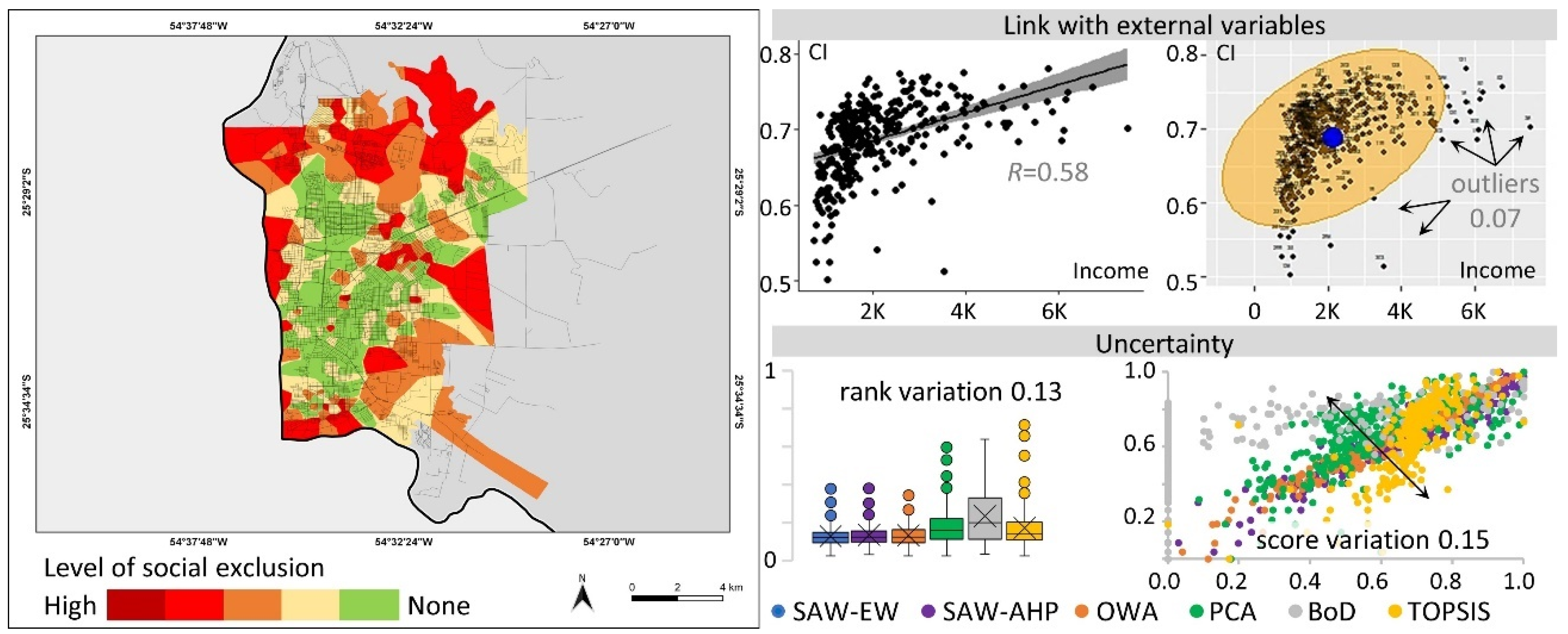 Sustainability 15 06171 g006 Sustainability 15 06171 g006