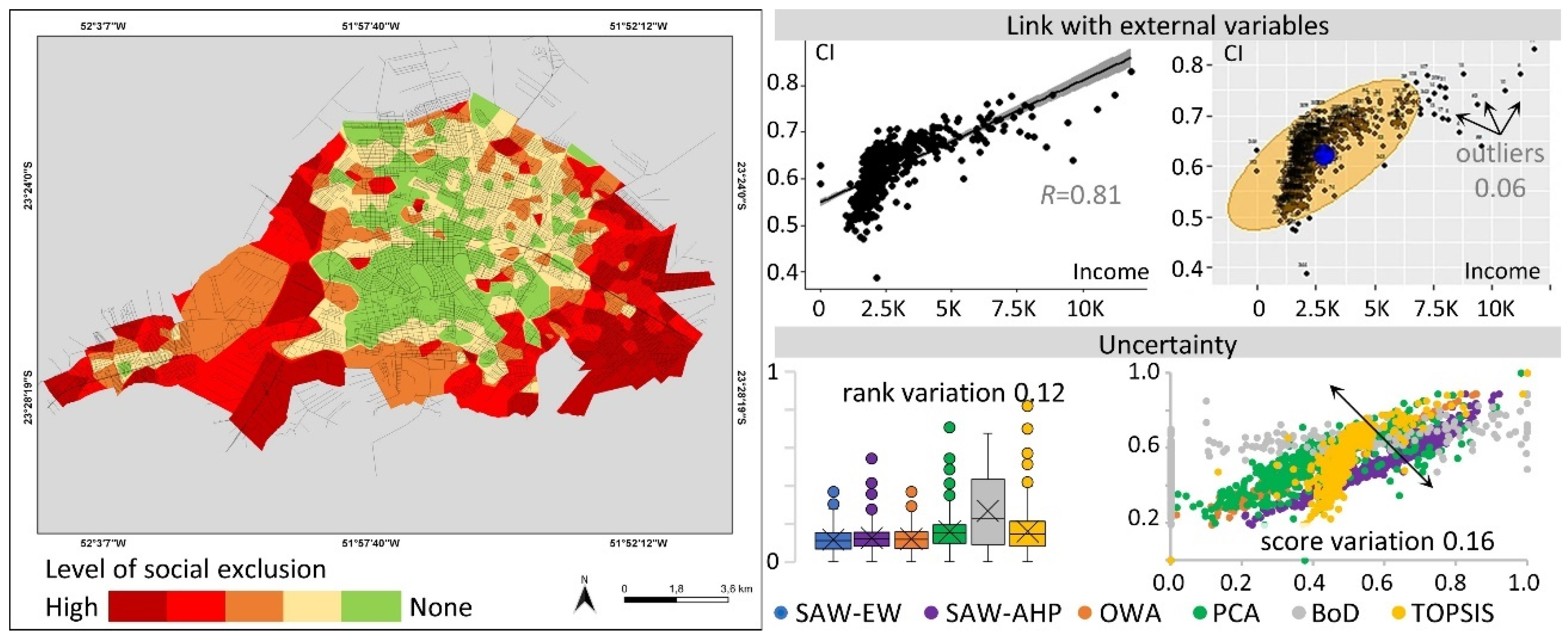 Sustainability 15 06171 g007 Sustainability 15 06171 g007