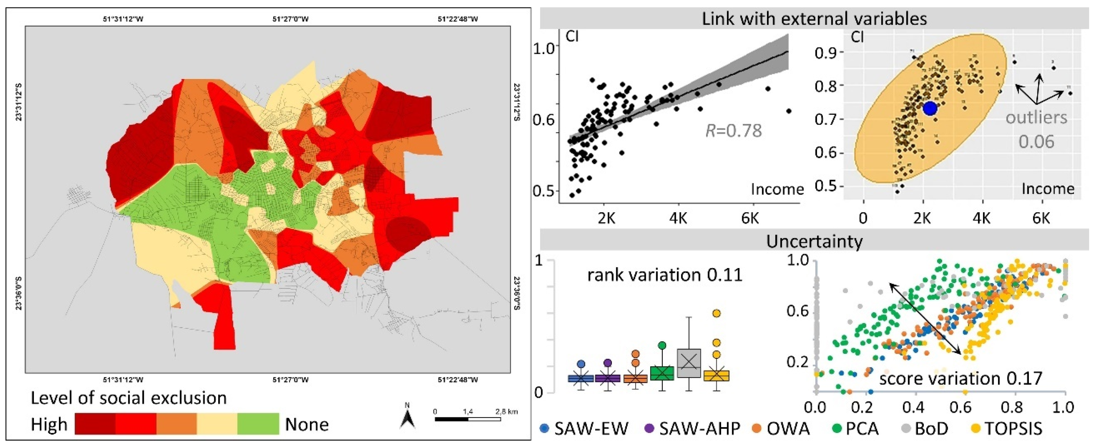 Sustainability 15 06171 g008 Sustainability 15 06171 g008