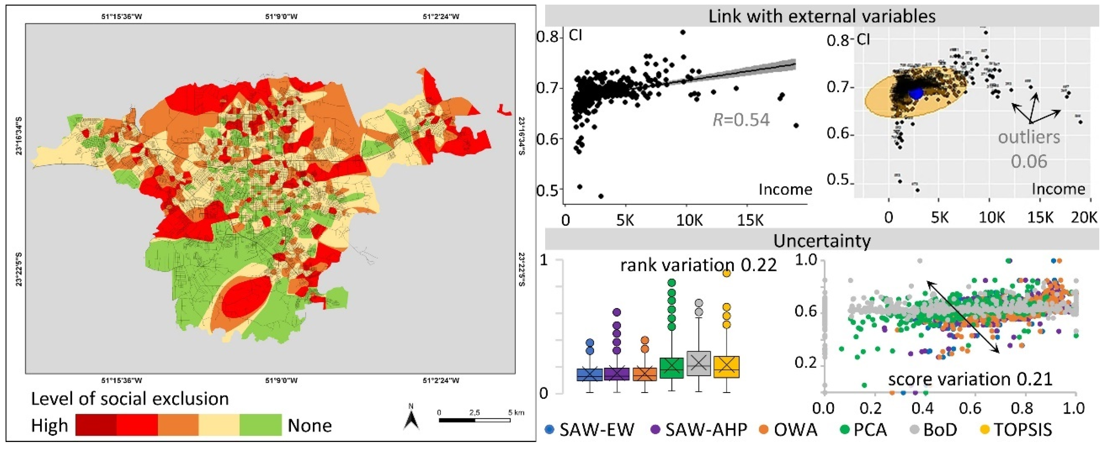 Sustainability 15 06171 g009 Sustainability 15 06171 g009