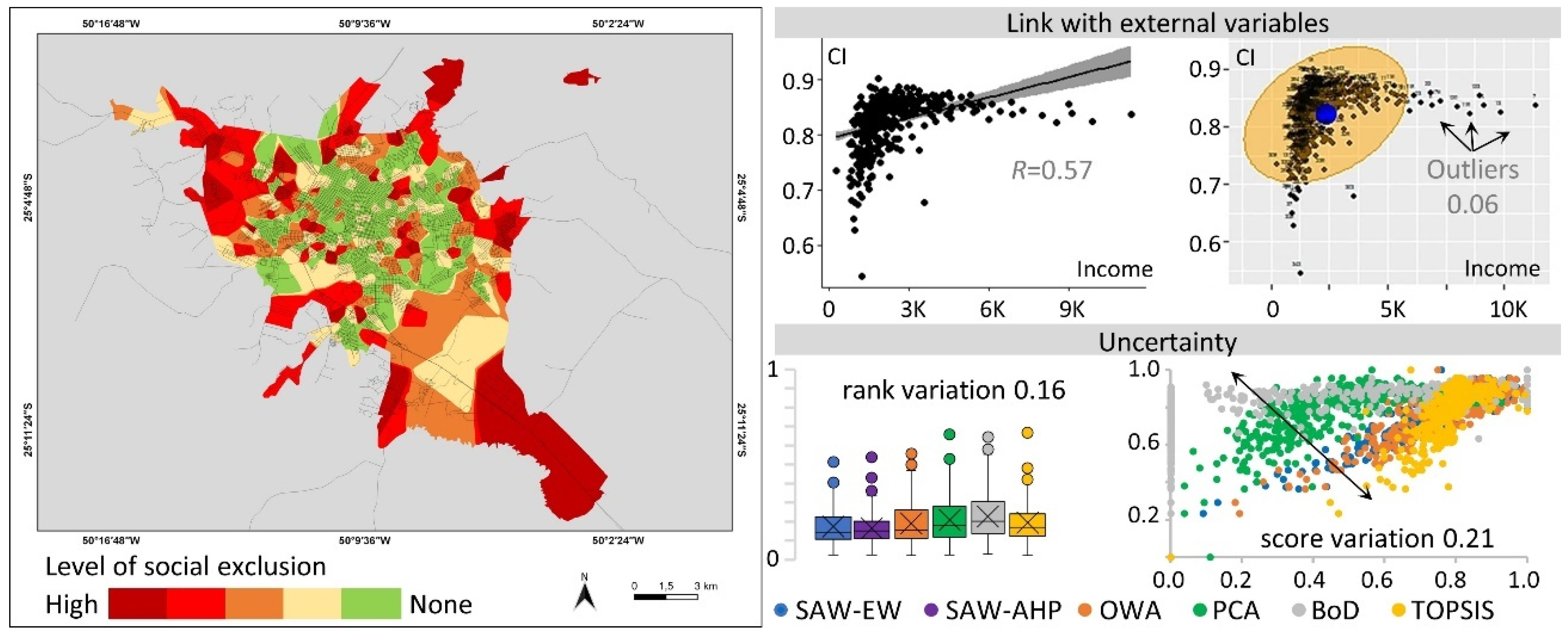 Sustainability 15 06171 g010 Sustainability 15 06171 g010