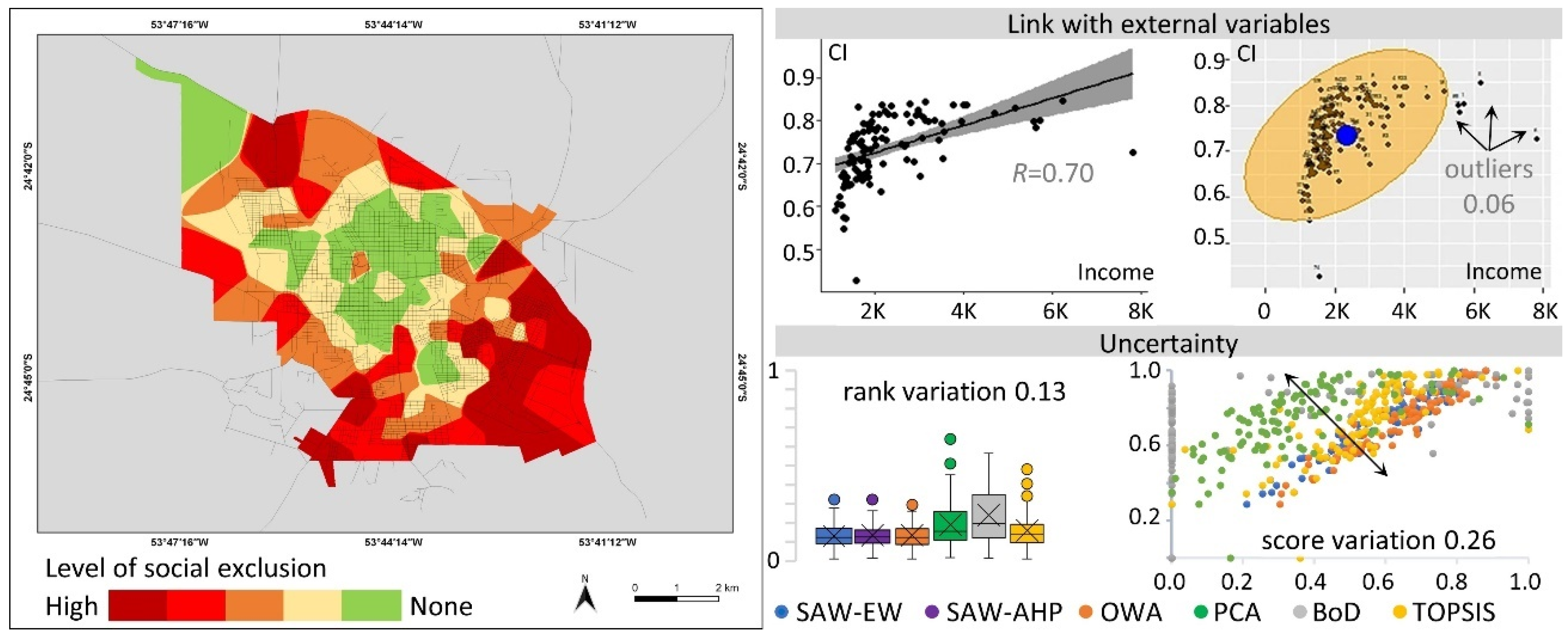 Sustainability 15 06171 g011 Sustainability 15 06171 g011