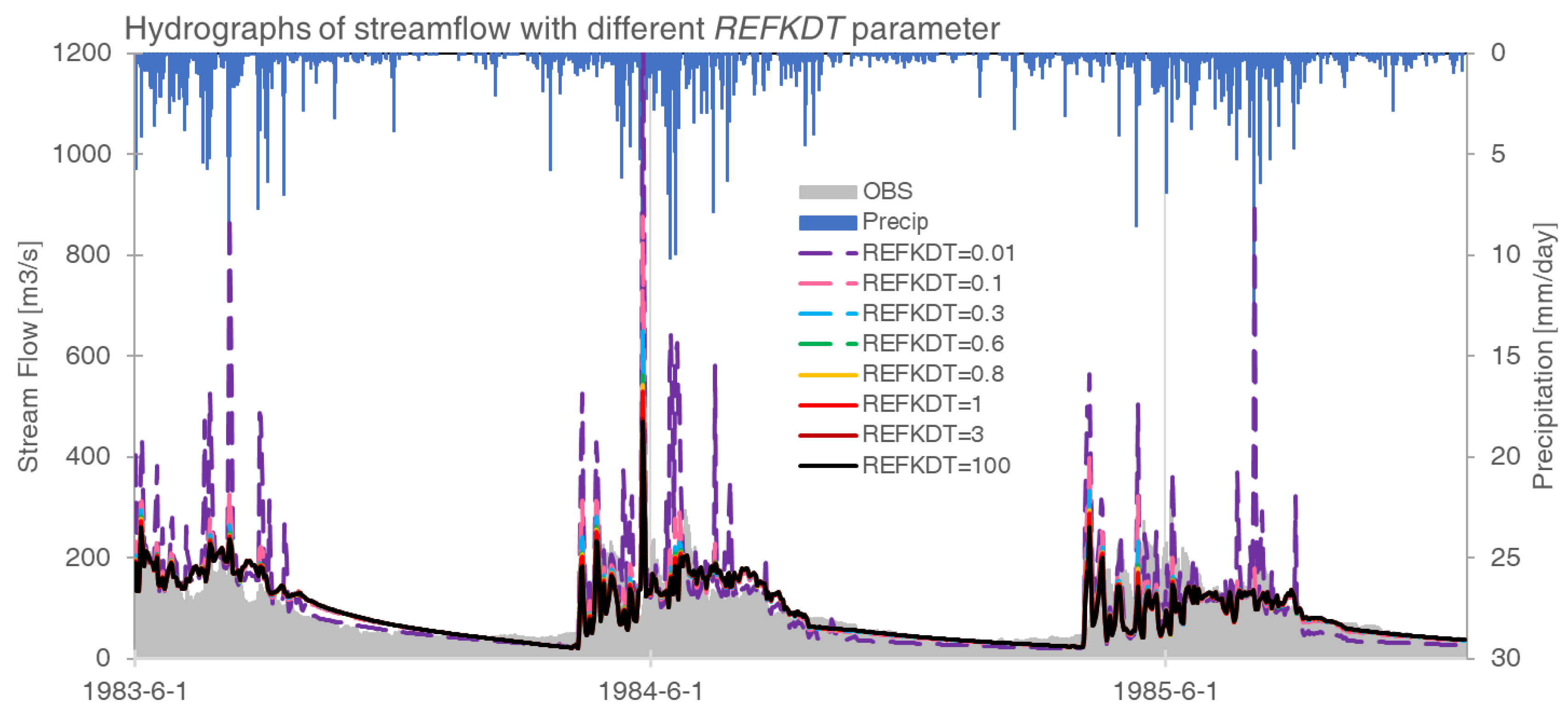 Sustainability 15 06175 g005
