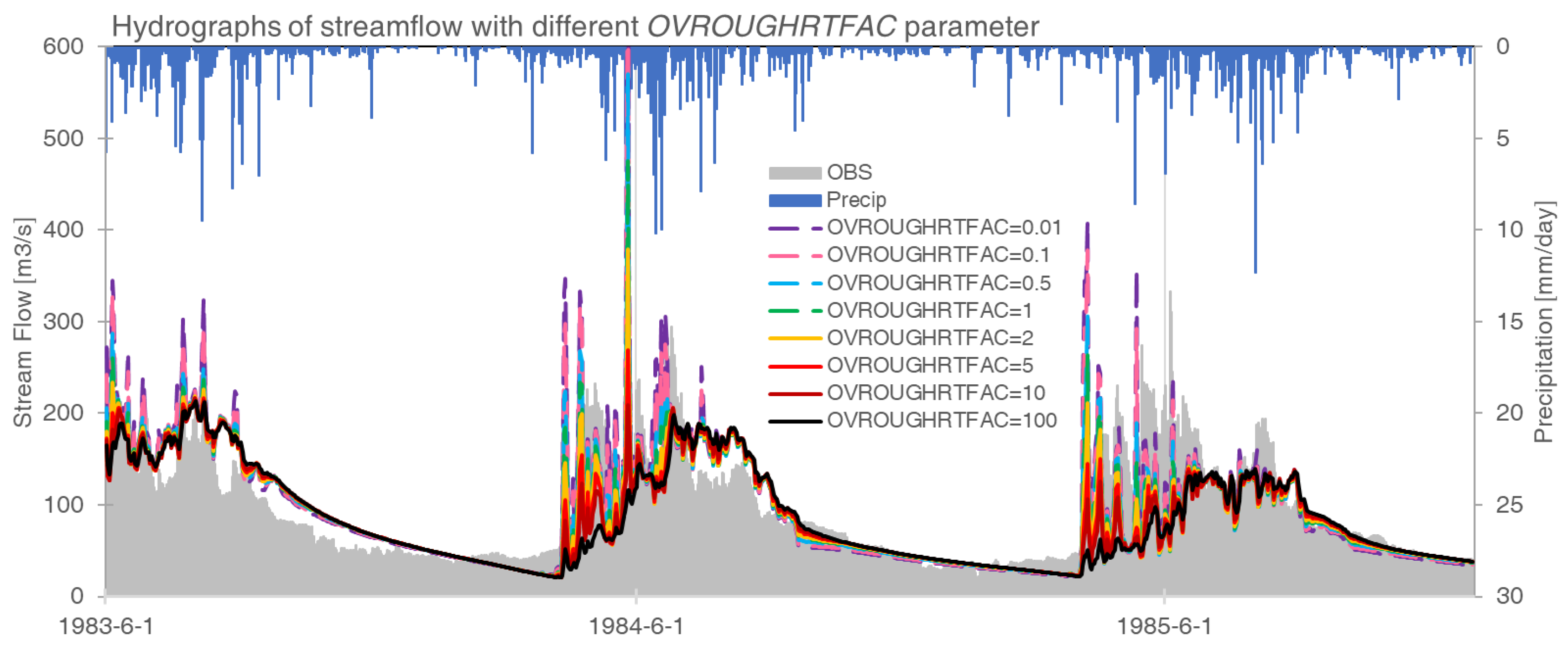 Sustainability 15 06175 g006