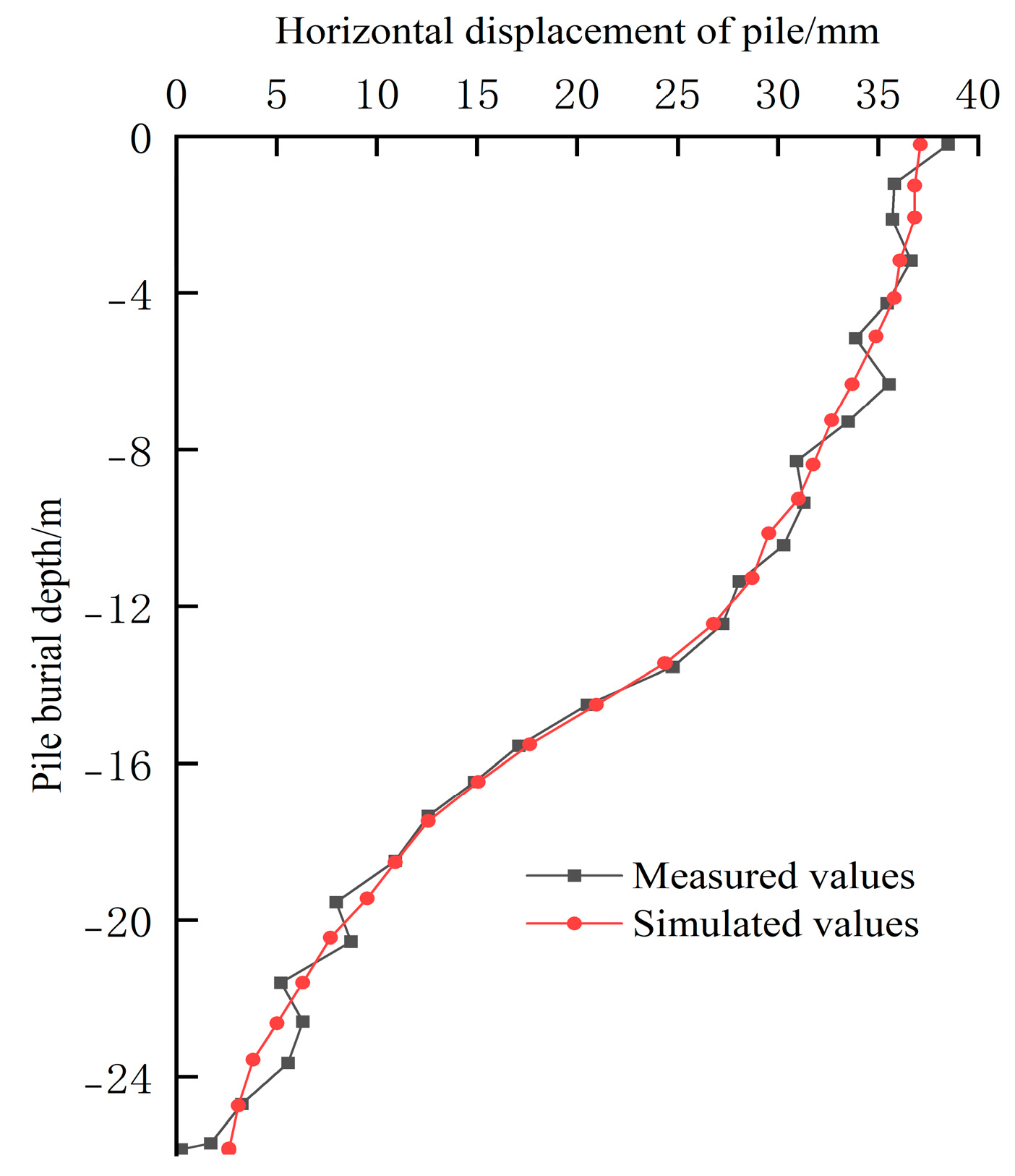 Sustainability 15 06184 g008