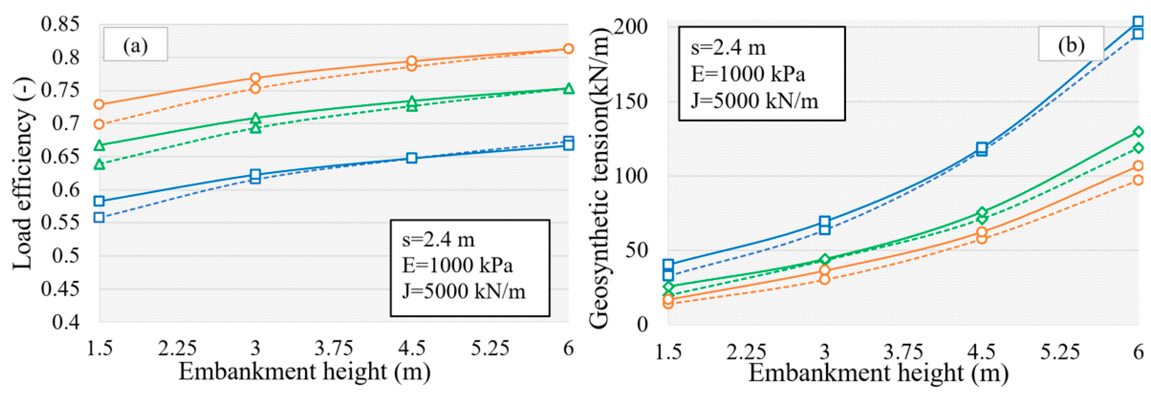 Sustainability | Free Full-Text | Proposed Method For The Design Of ...