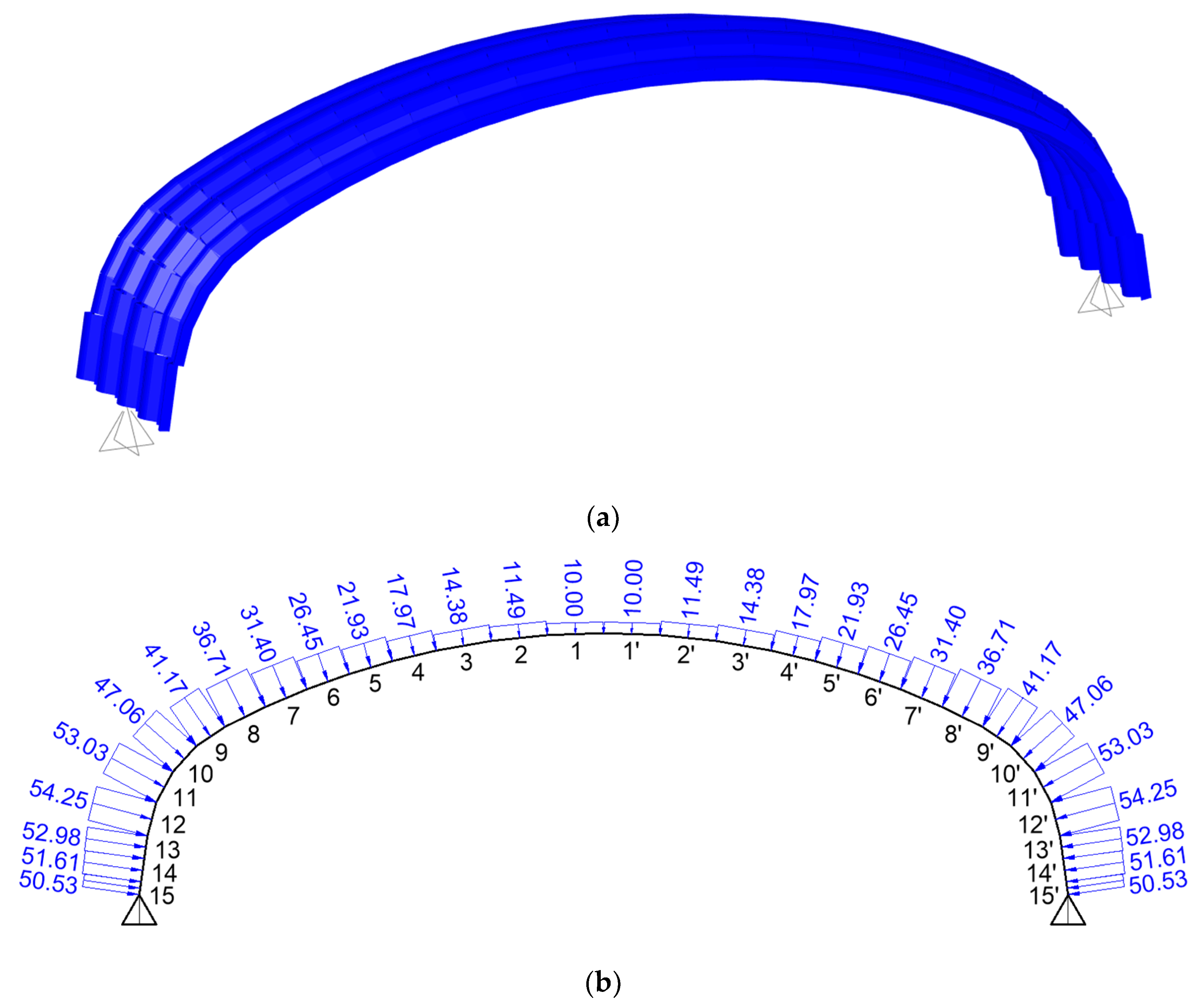 Sustainability 15 06200 g014 Sustainability 15 06200 g014