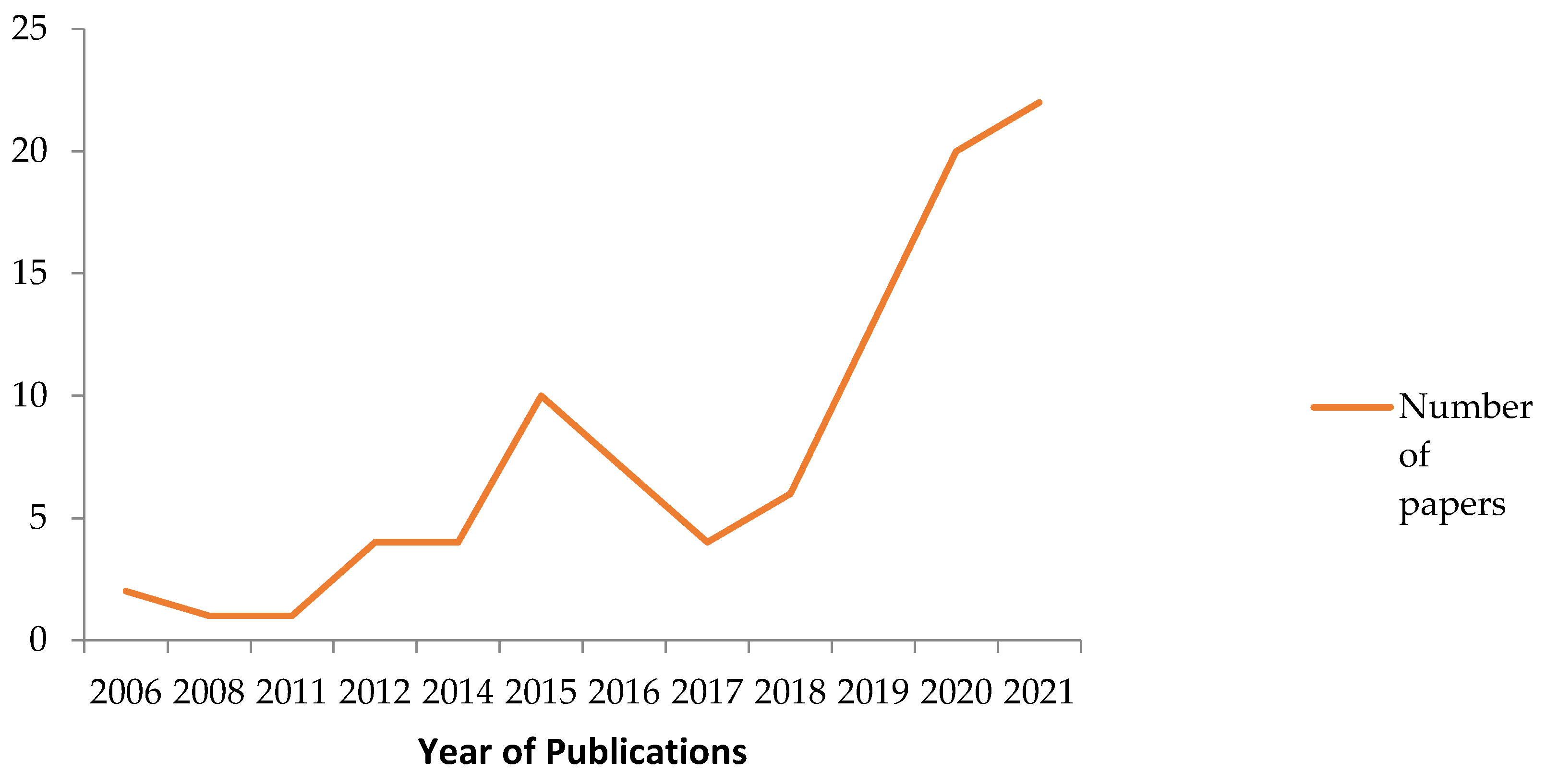 Sustainability 15 06202 g005 Sustainability 15 06202 g005
