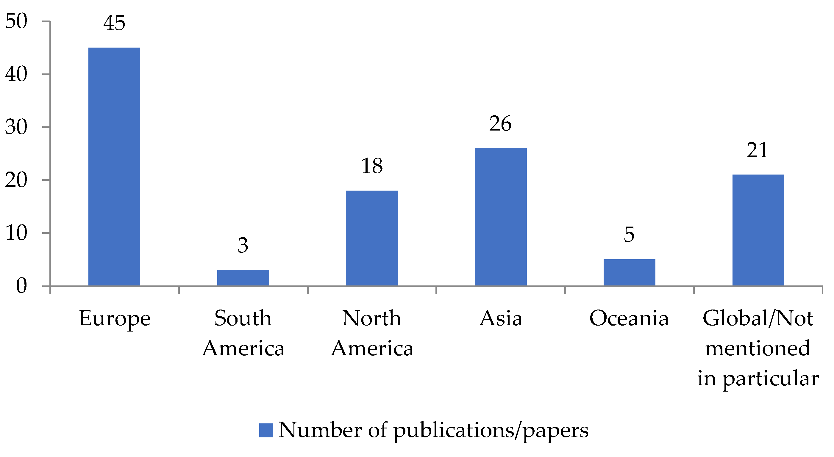 Sustainability 15 06202 g007 Sustainability 15 06202 g007
