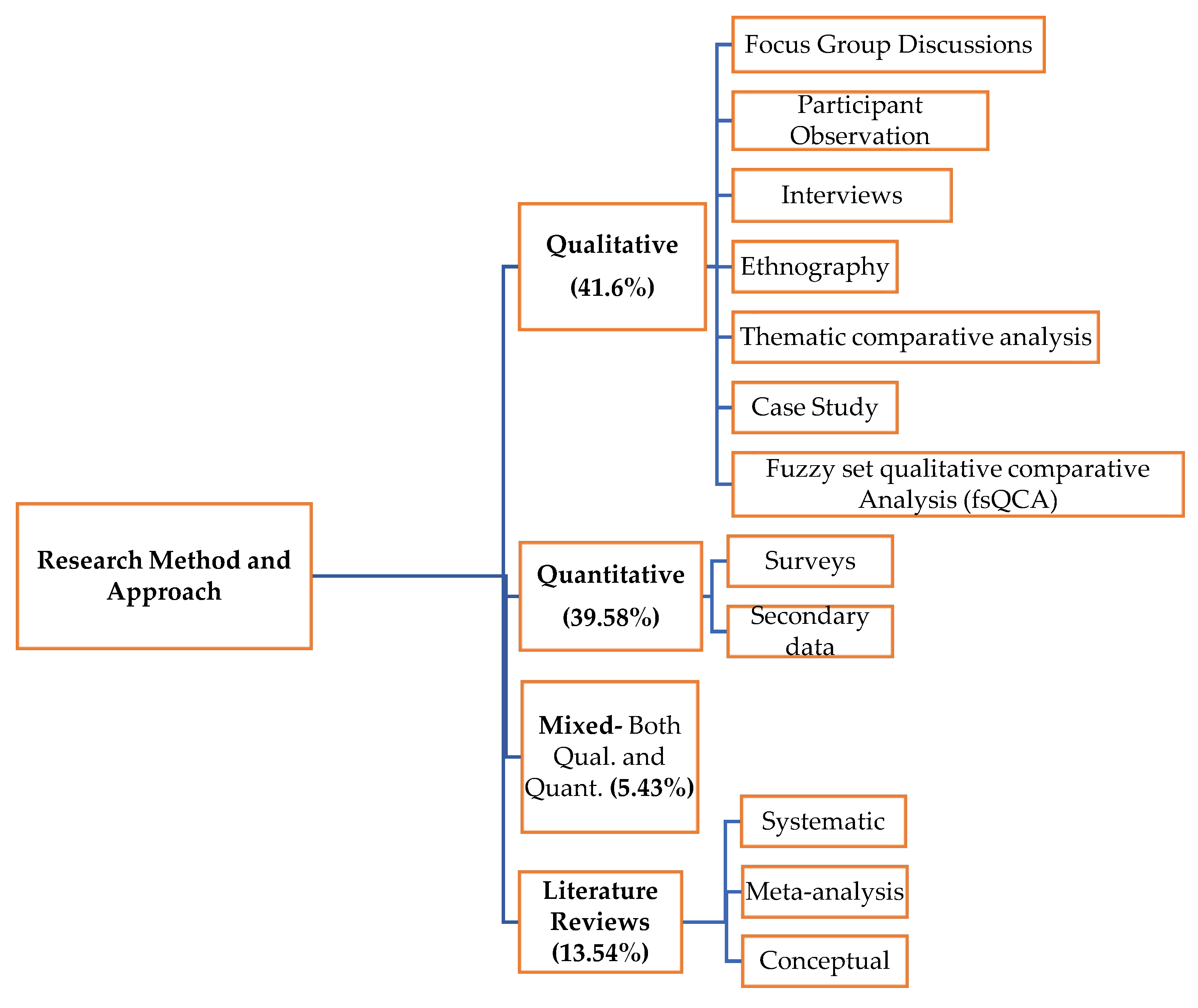 Sustainability 15 06202 g008 Sustainability 15 06202 g008
