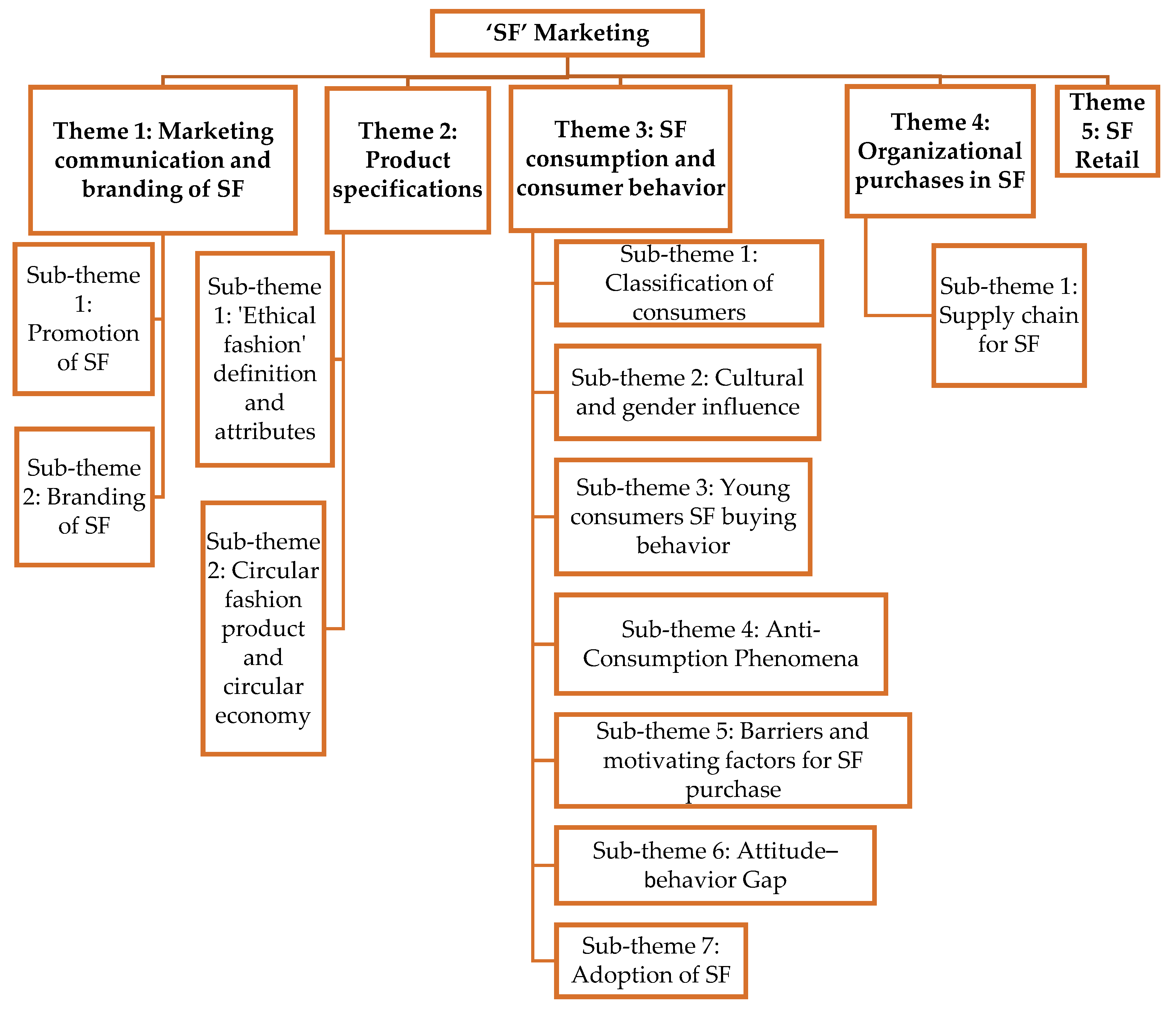 Sustainability 15 06202 g009 Sustainability 15 06202 g009