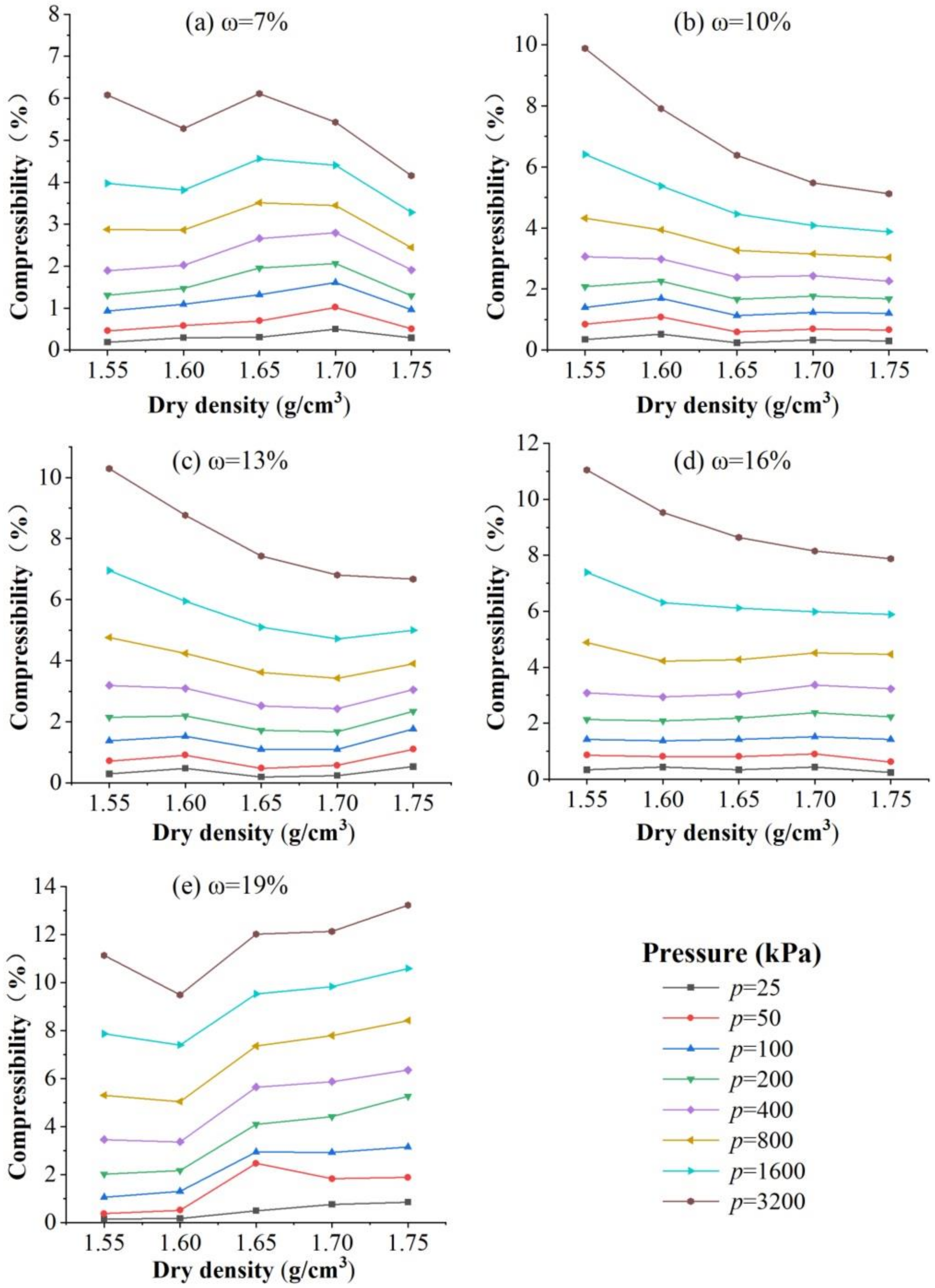 Sustainability 15 06212 g006