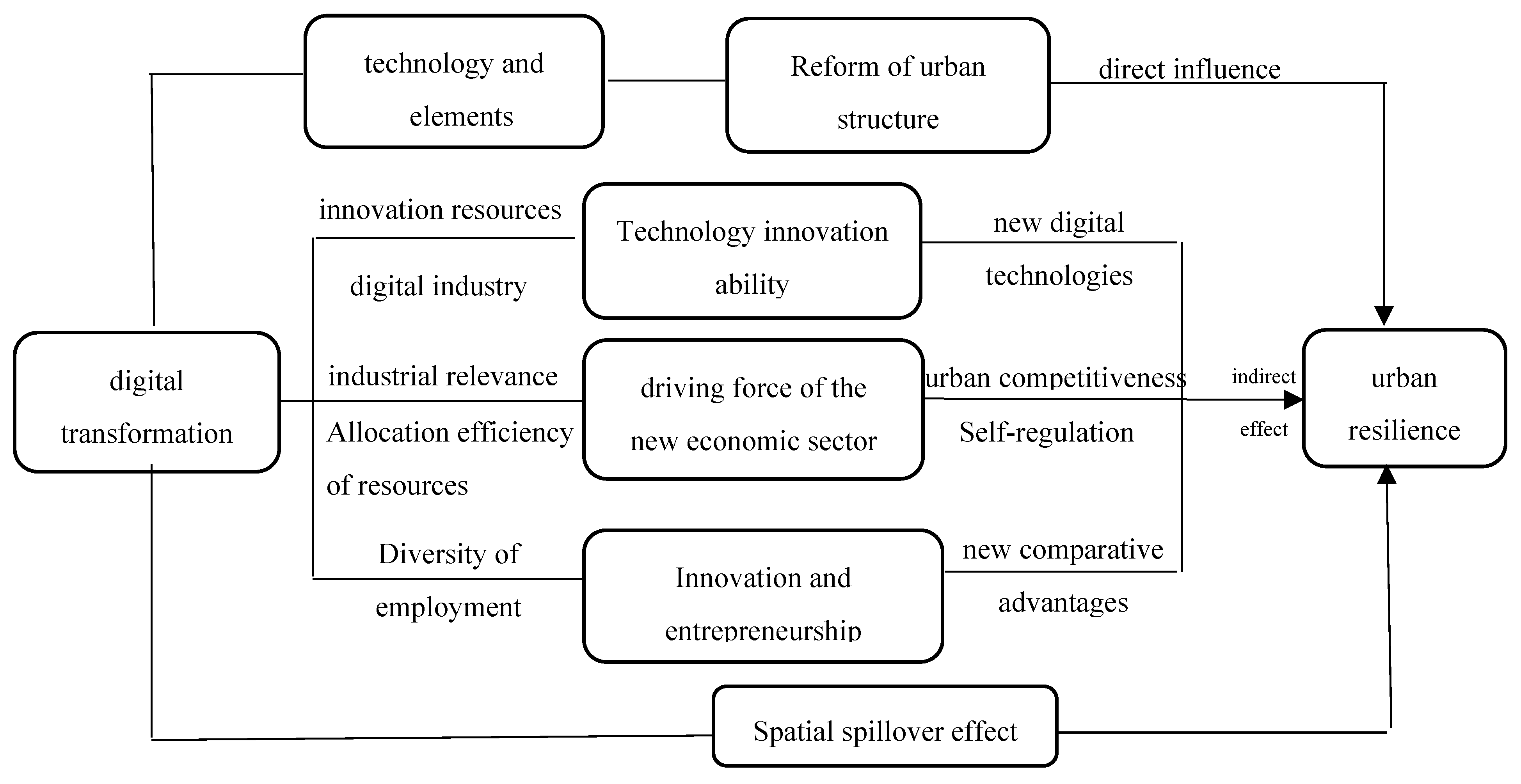 Sustainability 15 06221 g001