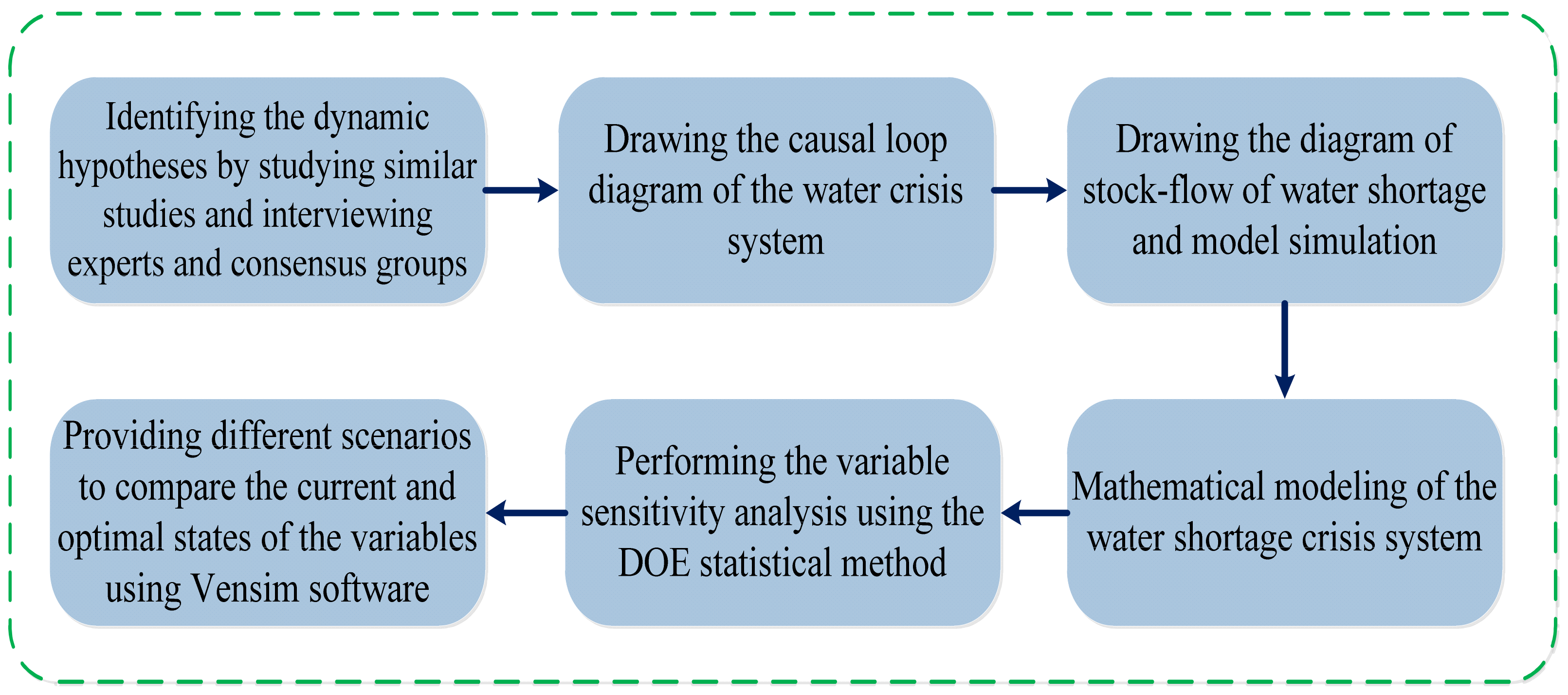 Sustainability 15 06225 g001