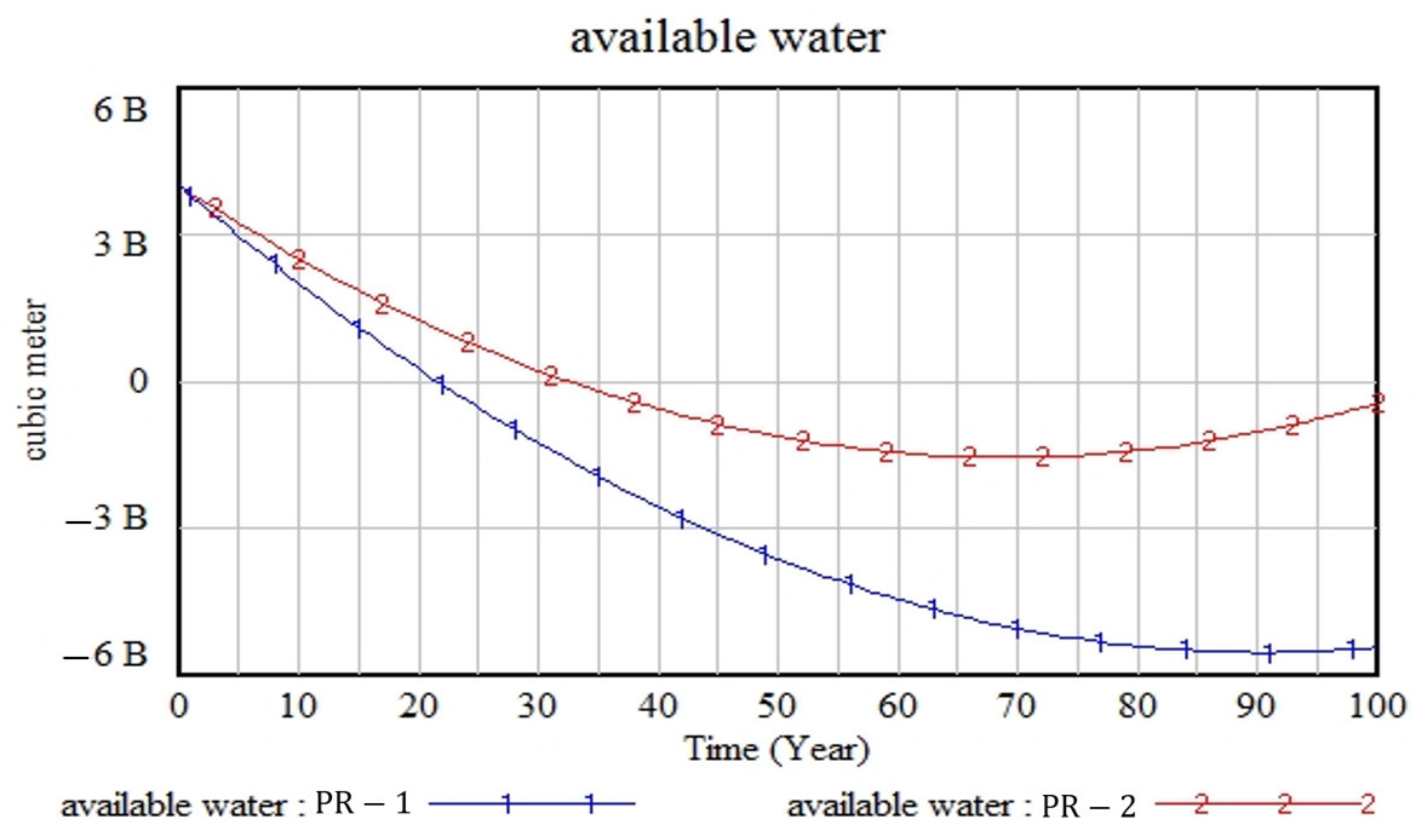 Sustainability 15 06225 g006