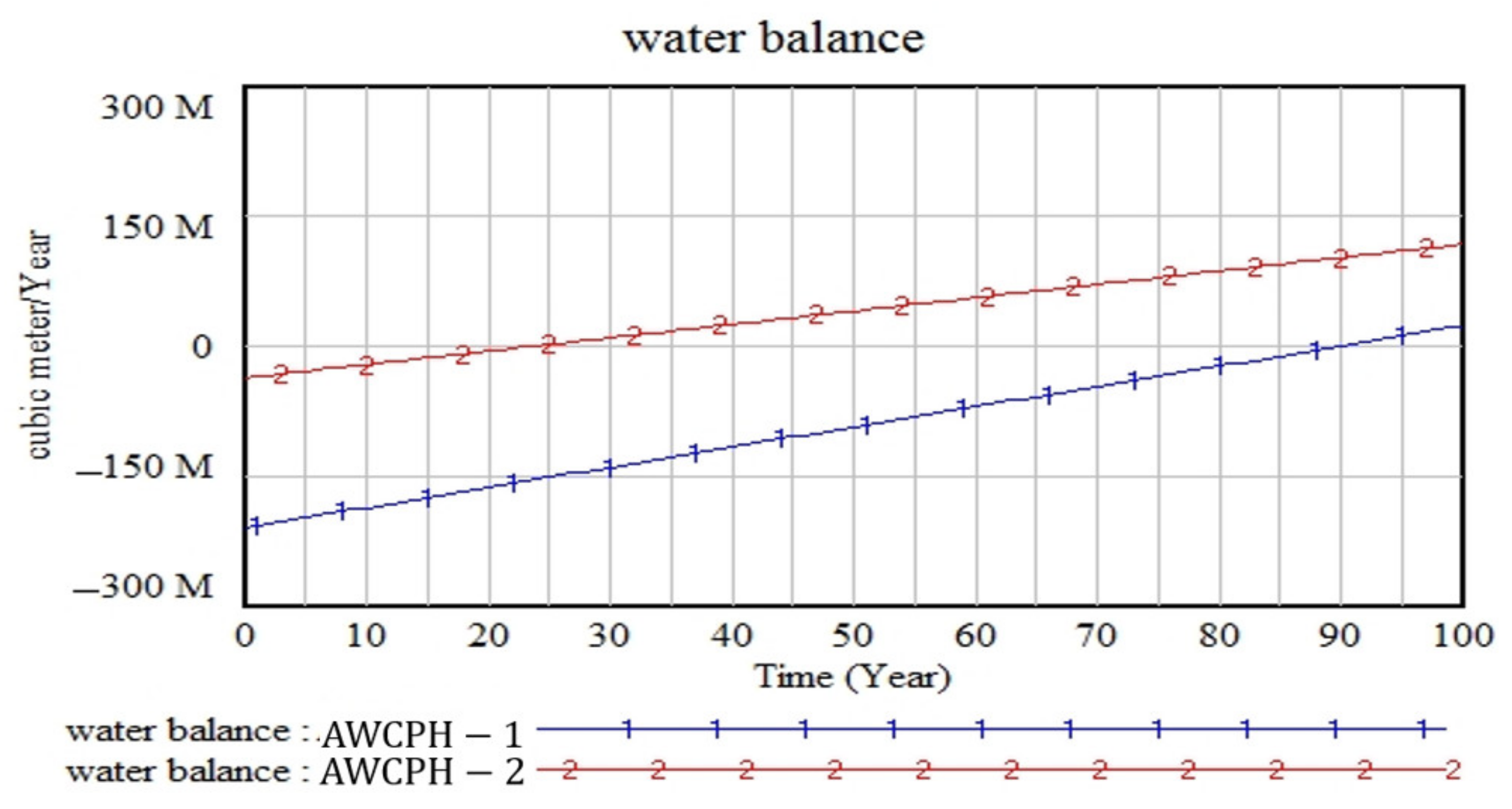 Sustainability 15 06225 g011