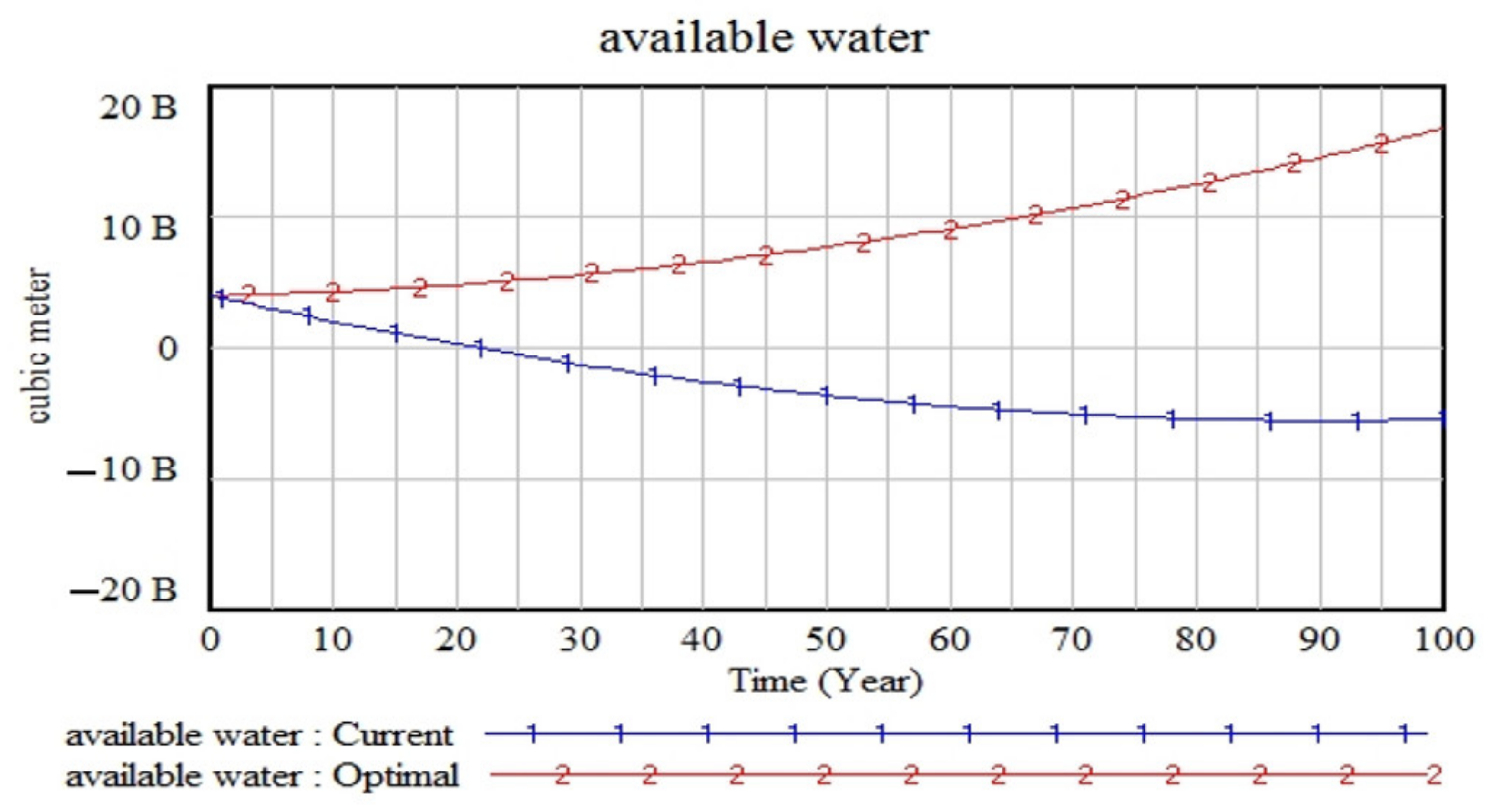 Sustainability 15 06225 g016