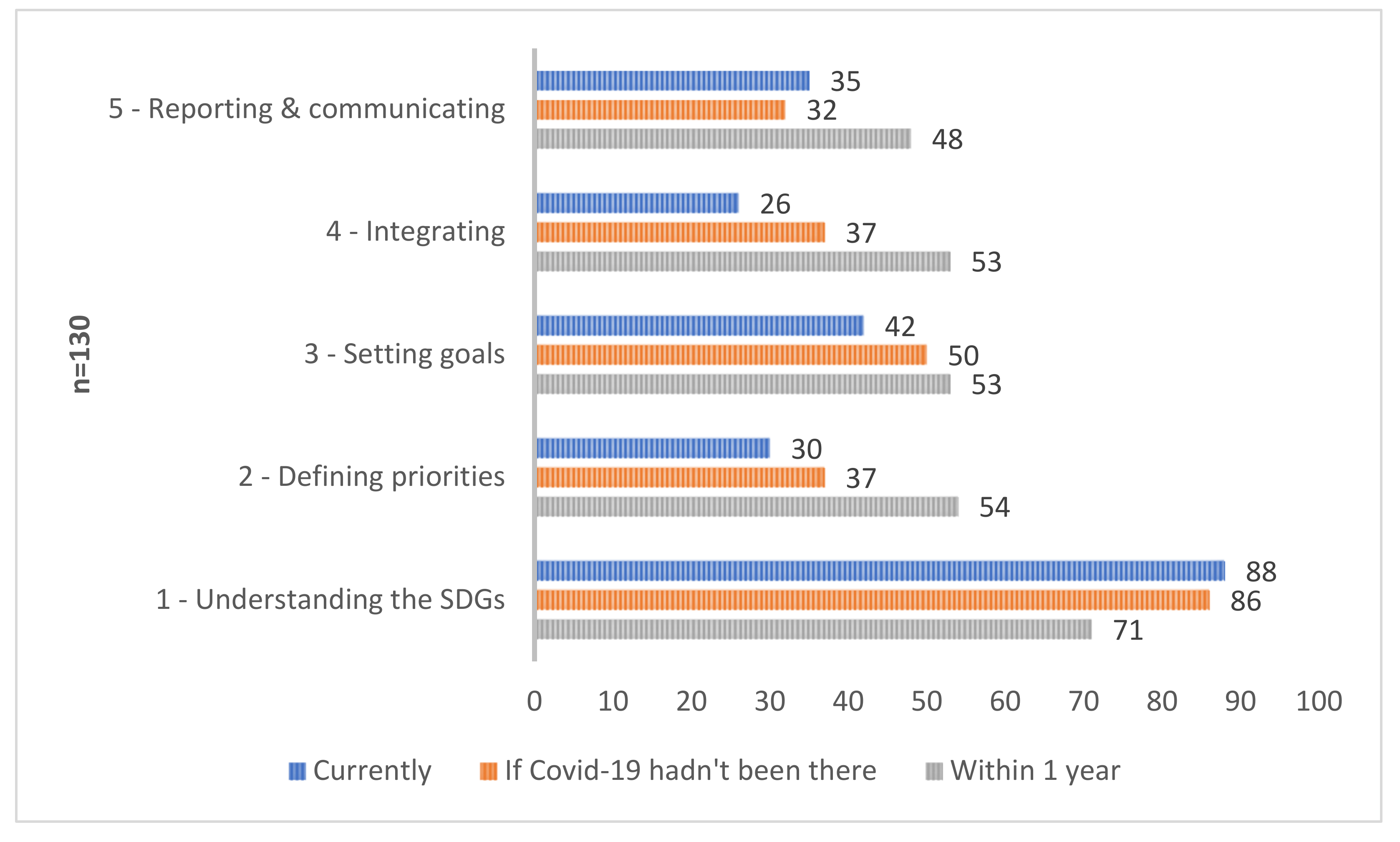 The Sustainable Development Goals in a VUCA World