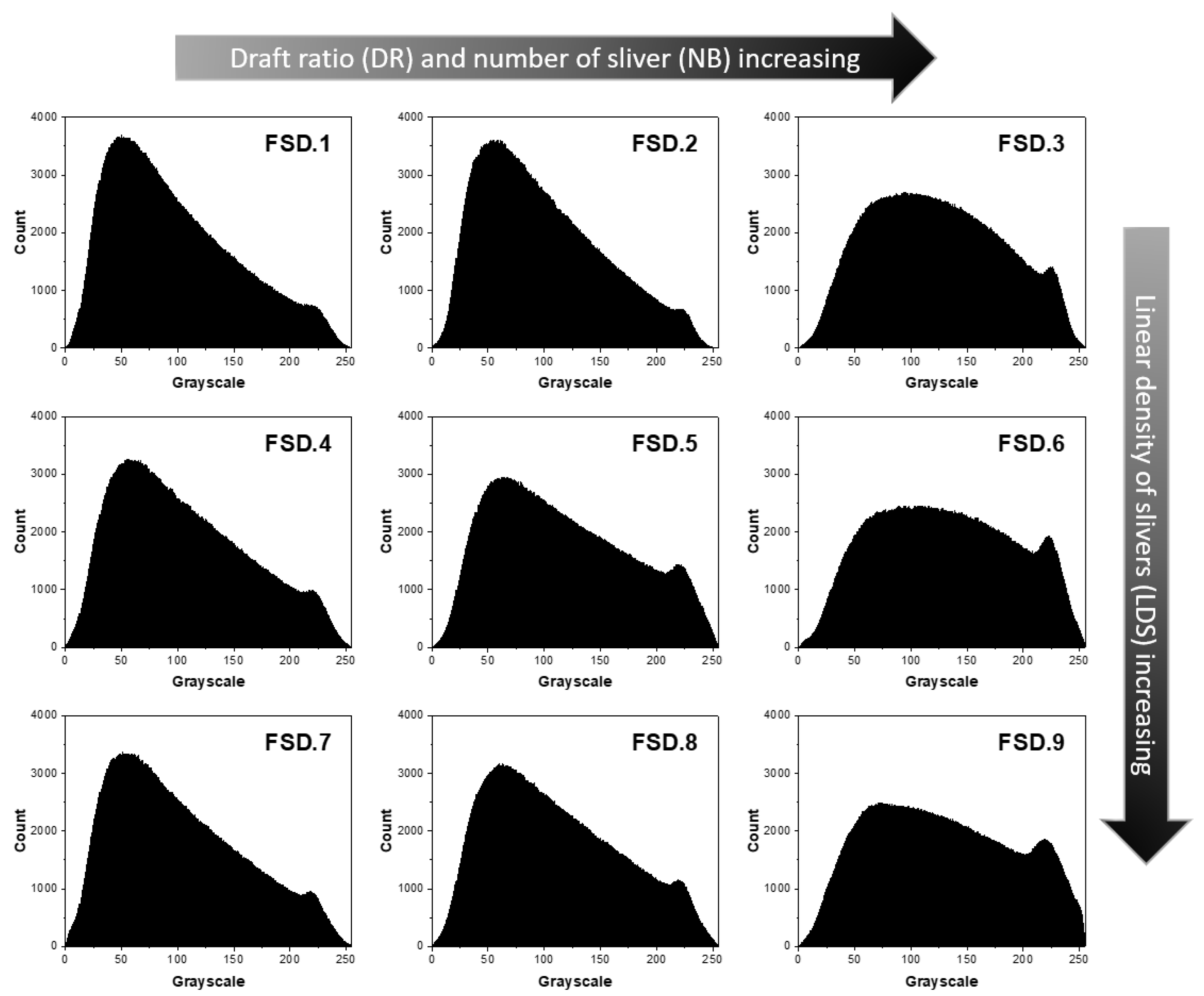 Sustainability 15 06250 g004