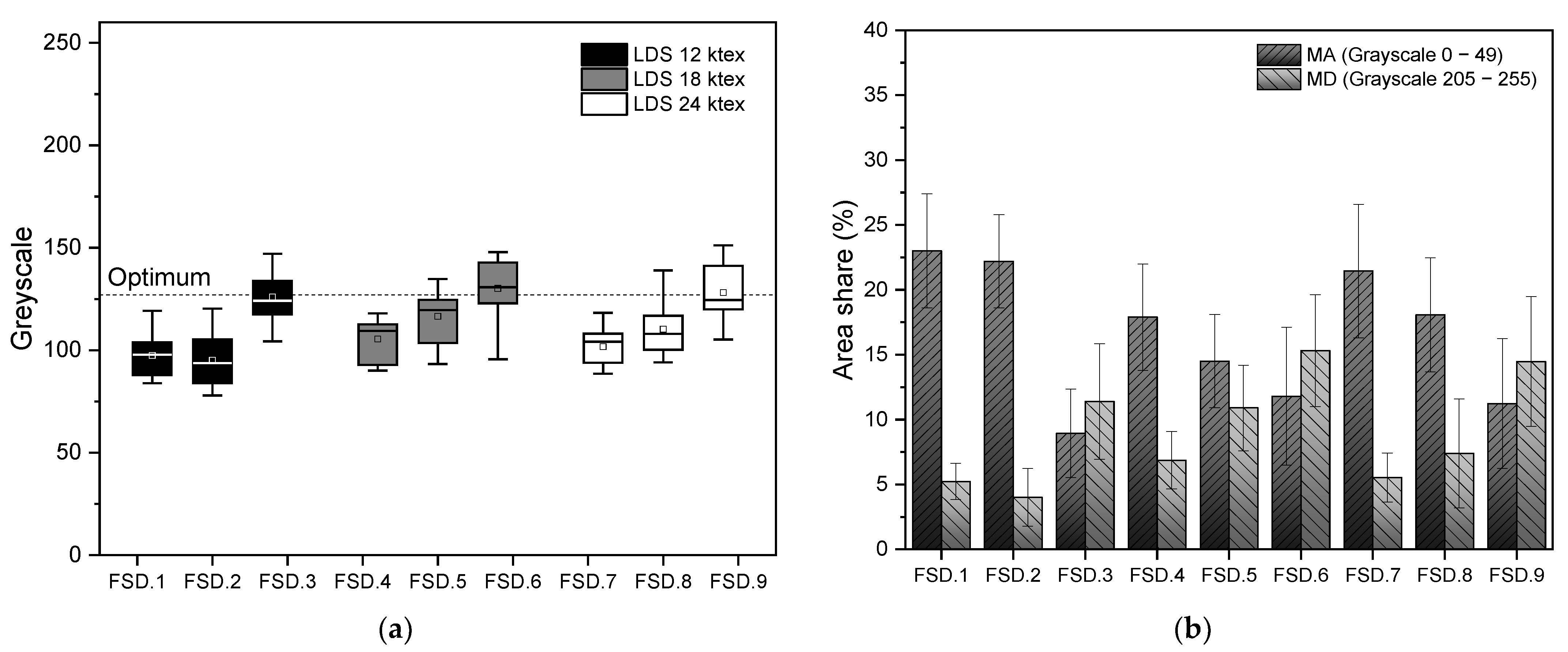 Sustainability 15 06250 g005