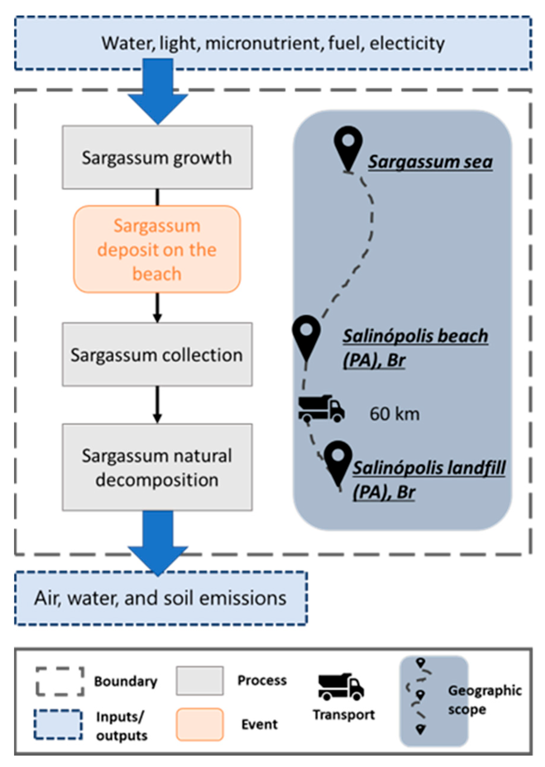 Sustainability 15 06254 g002 Sustainability 15 06254 g002