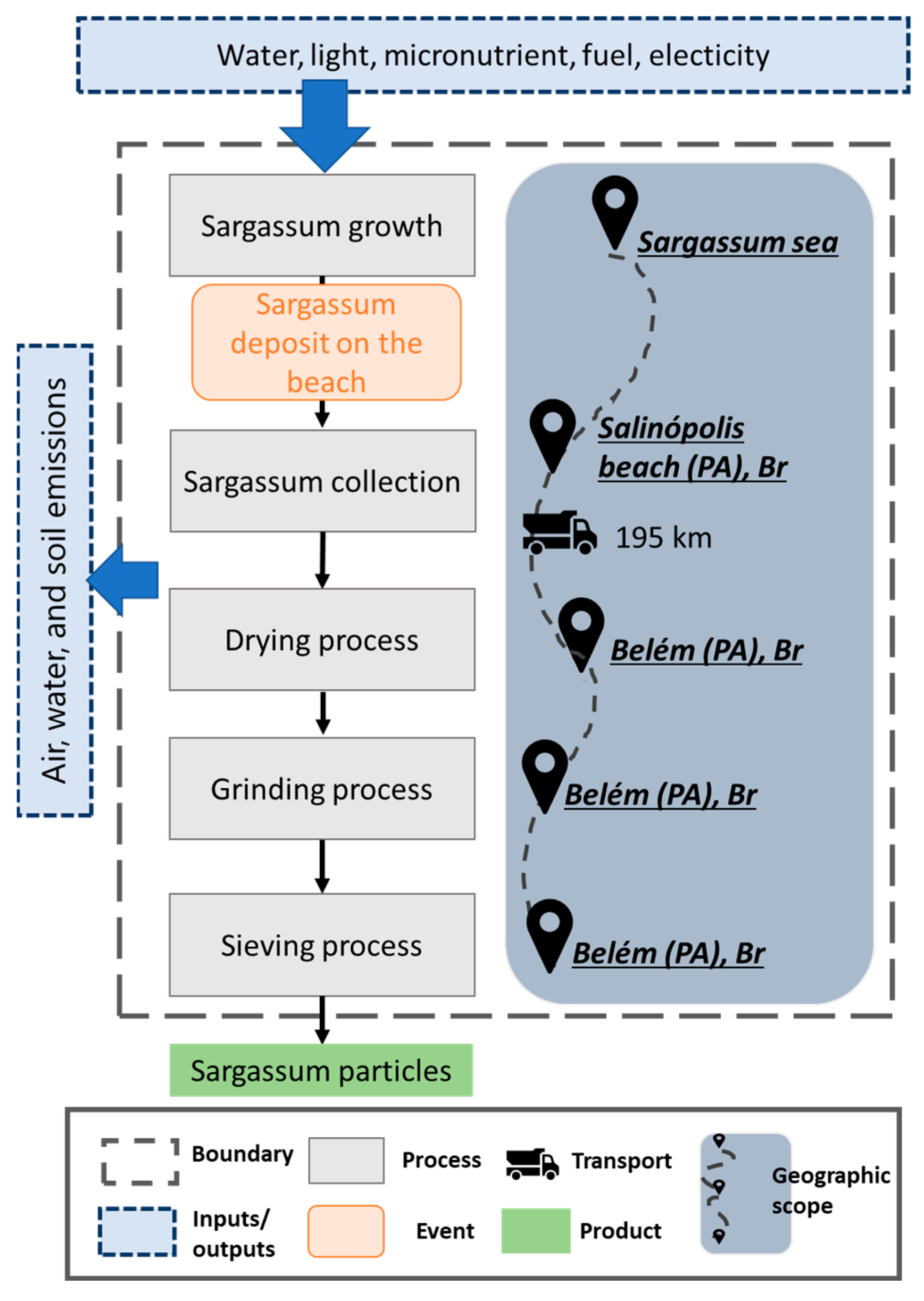 Sustainability 15 06254 g003 Sustainability 15 06254 g003