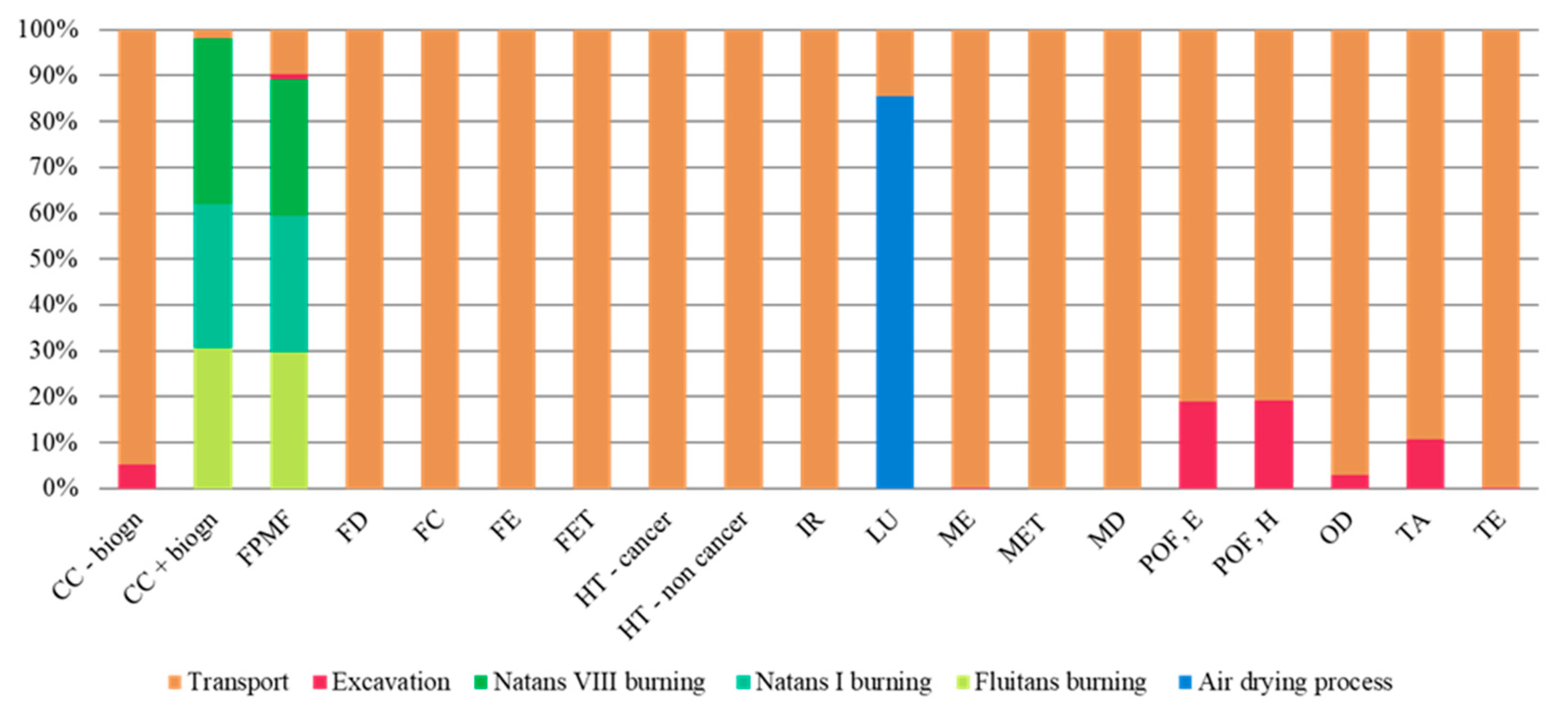 Sustainability 15 06254 g011 Sustainability 15 06254 g011