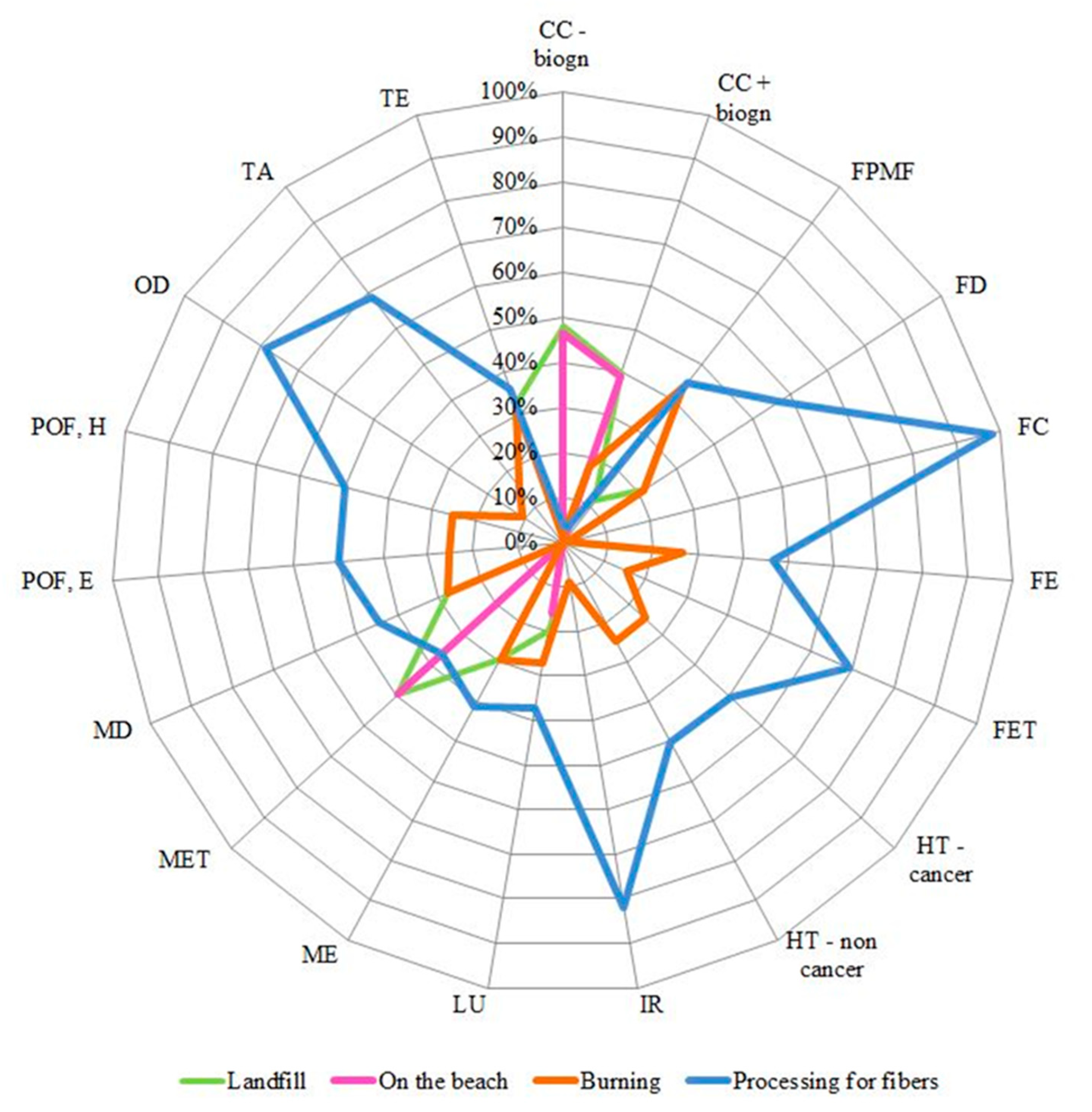 Sustainability 15 06254 g012 Sustainability 15 06254 g012