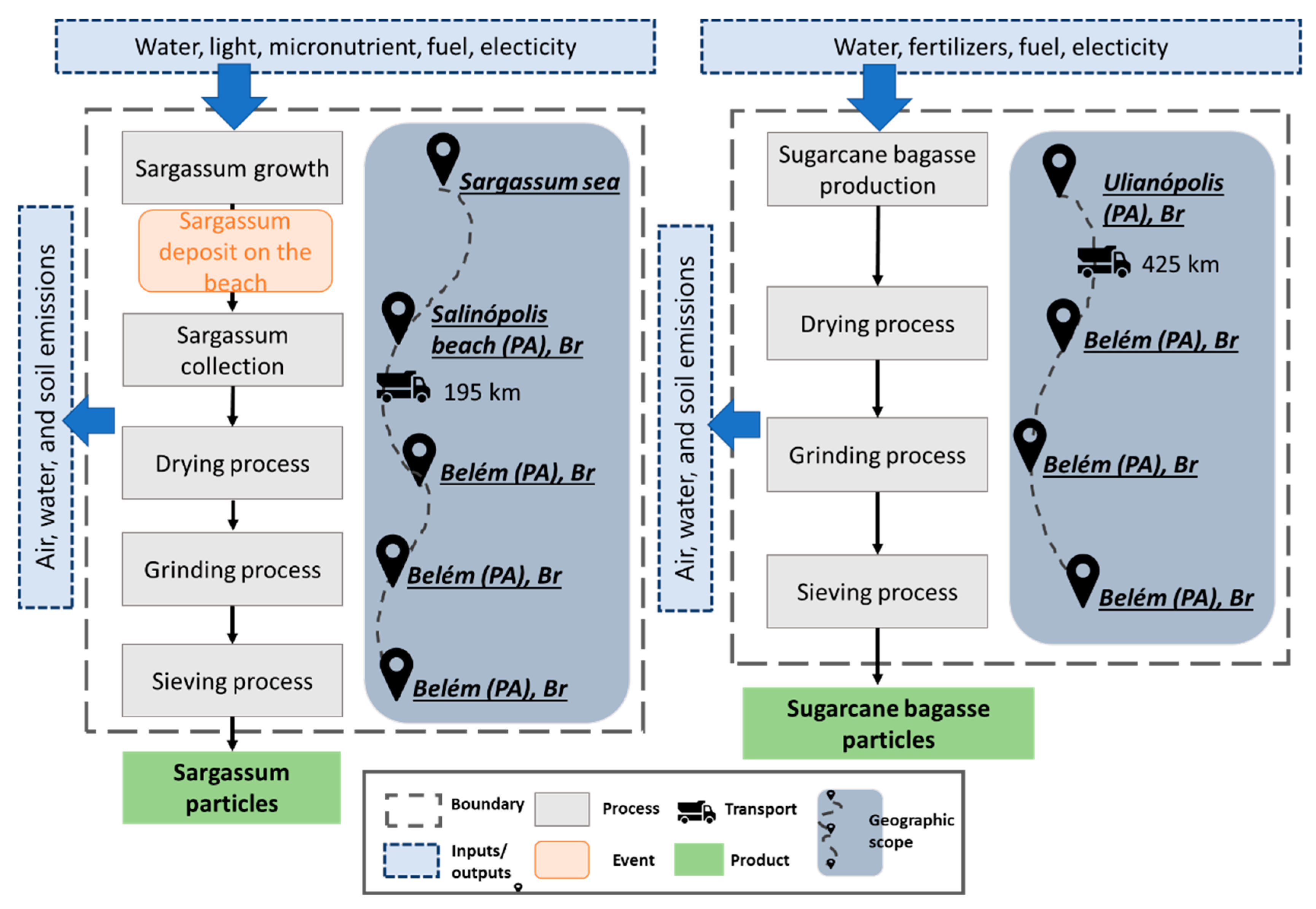 Sustainability 15 06254 g014 Sustainability 15 06254 g014