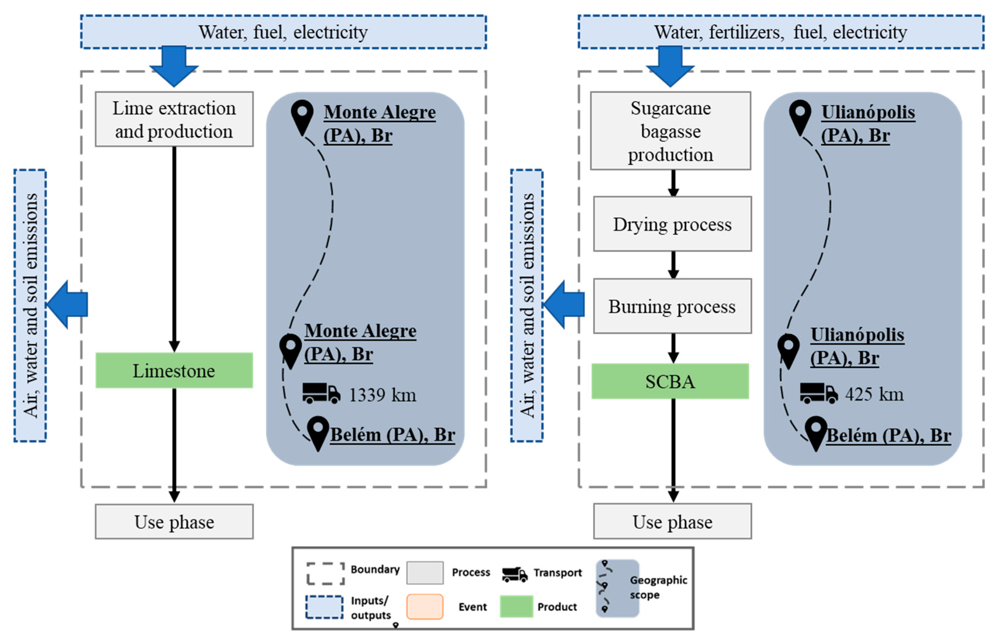 Sustainability 15 06254 g016 Sustainability 15 06254 g016