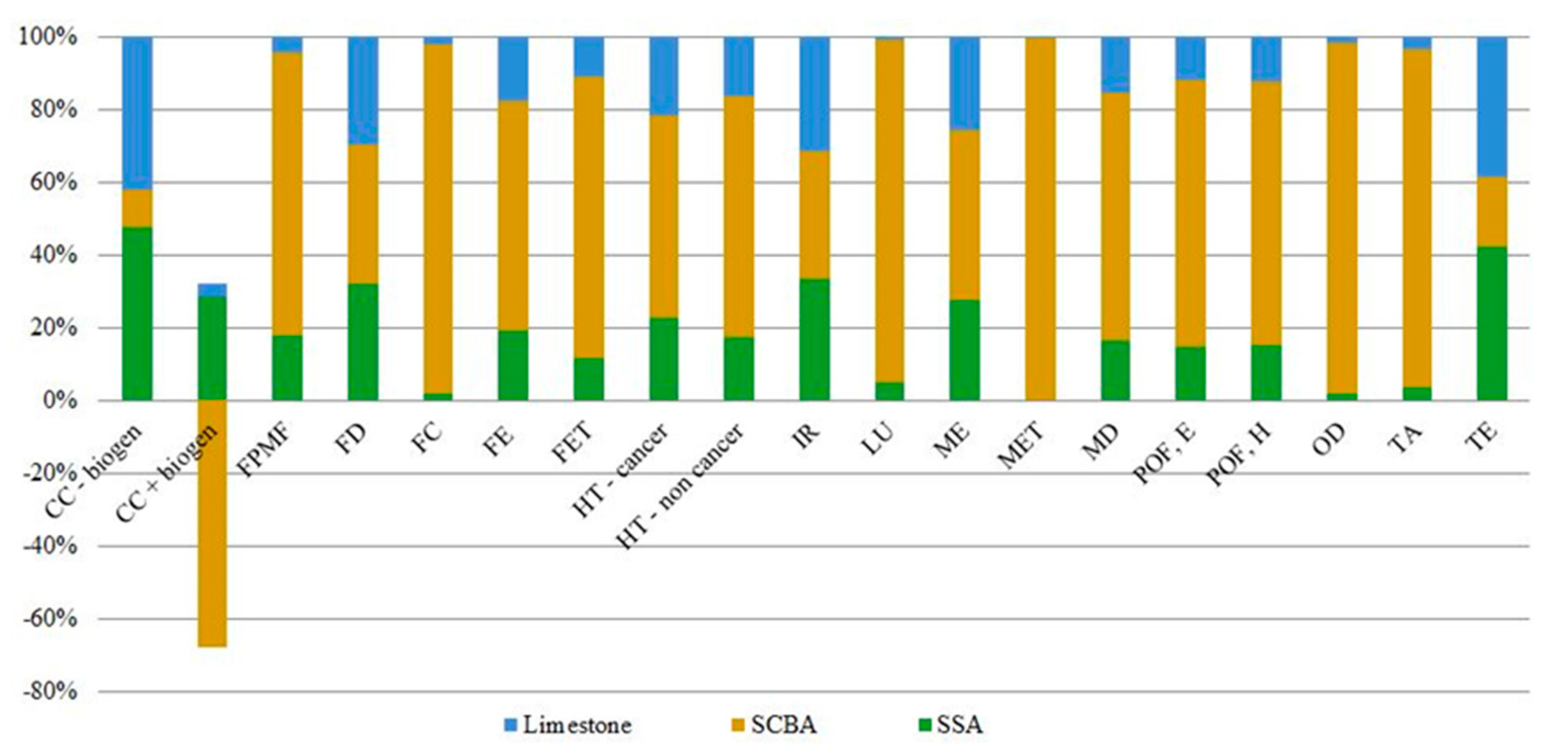 Sustainability 15 06254 g017 Sustainability 15 06254 g017