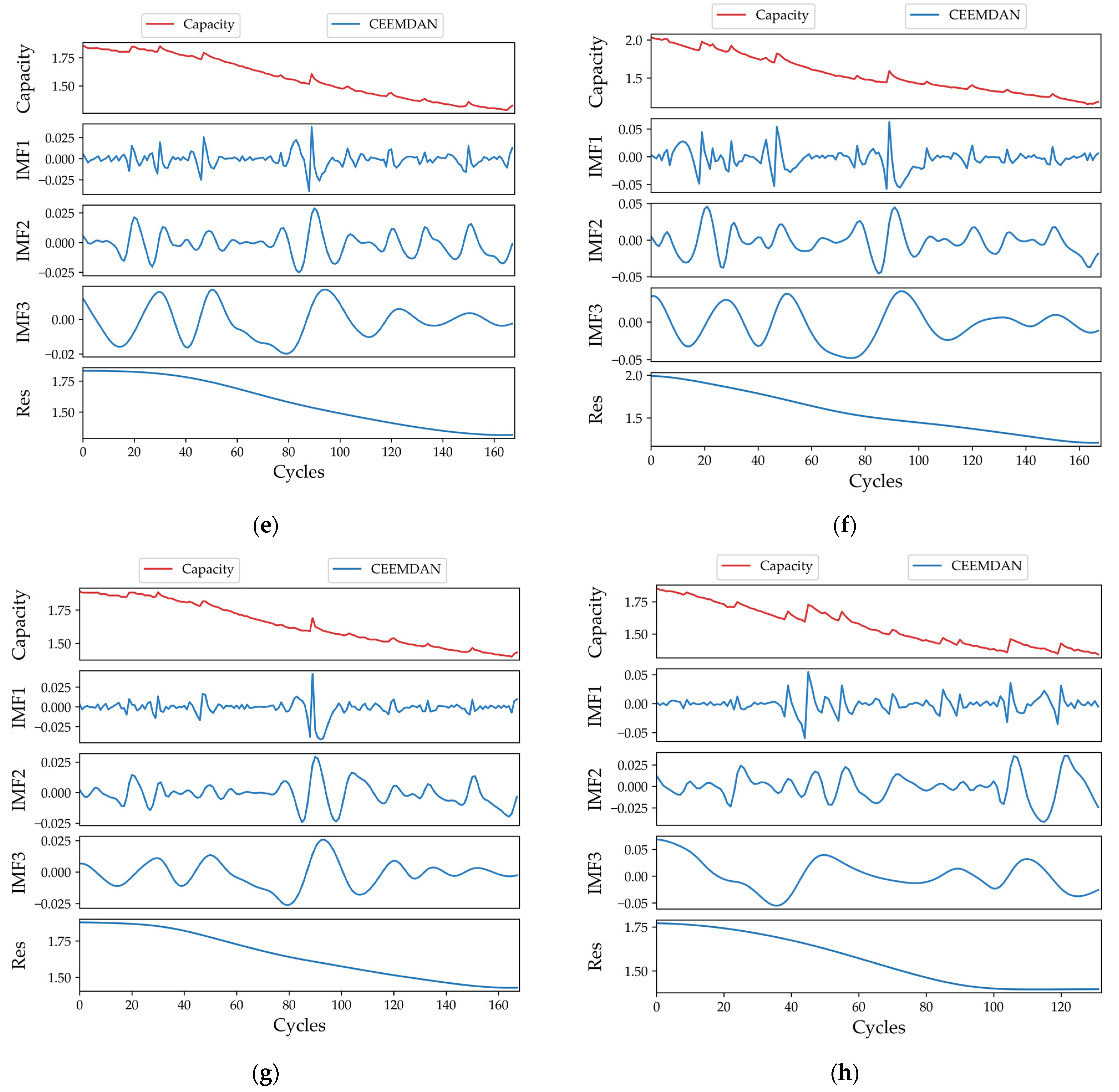 Sustainability 15 06261 g005b