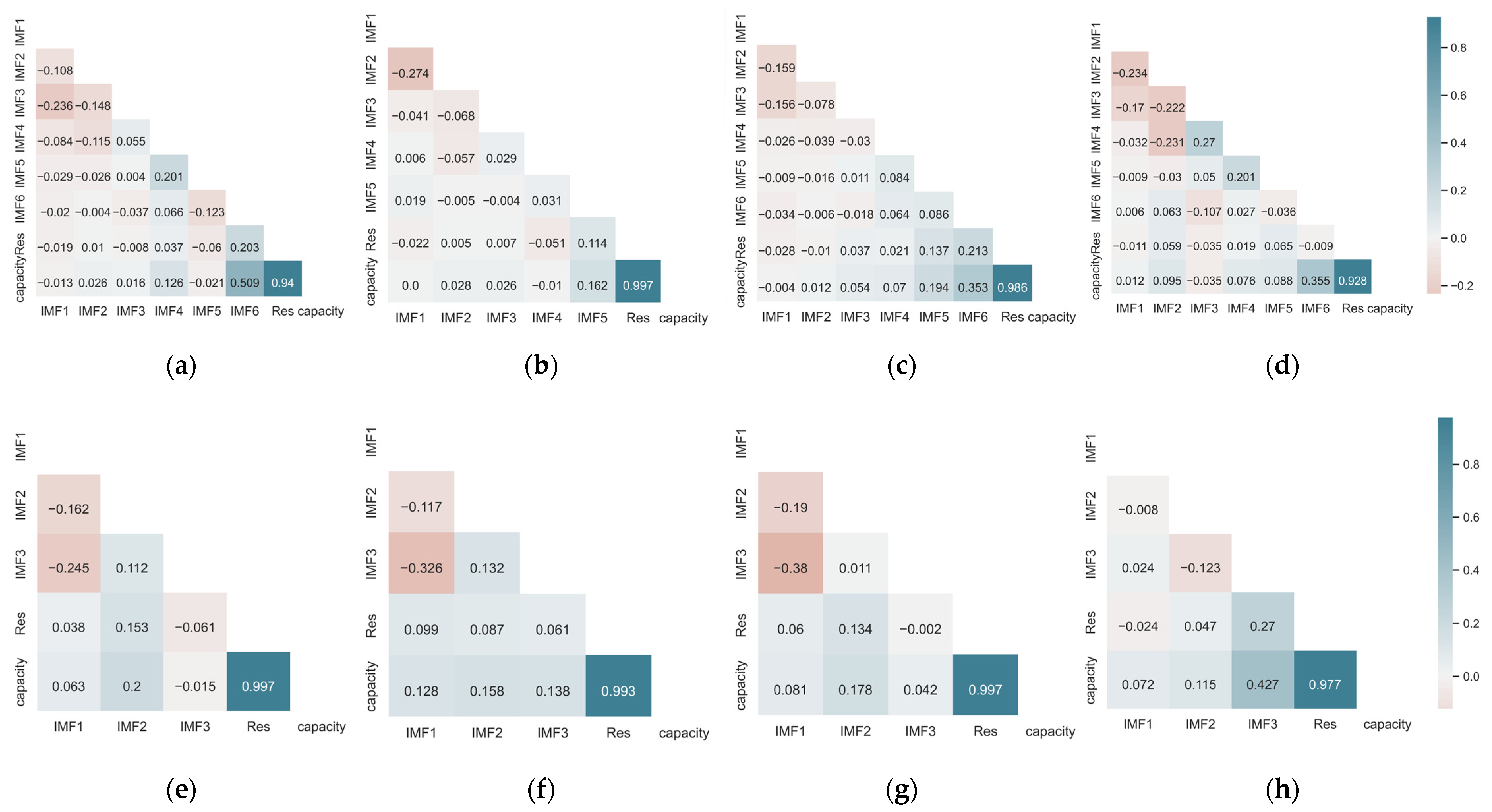 Sustainability 15 06261 g006