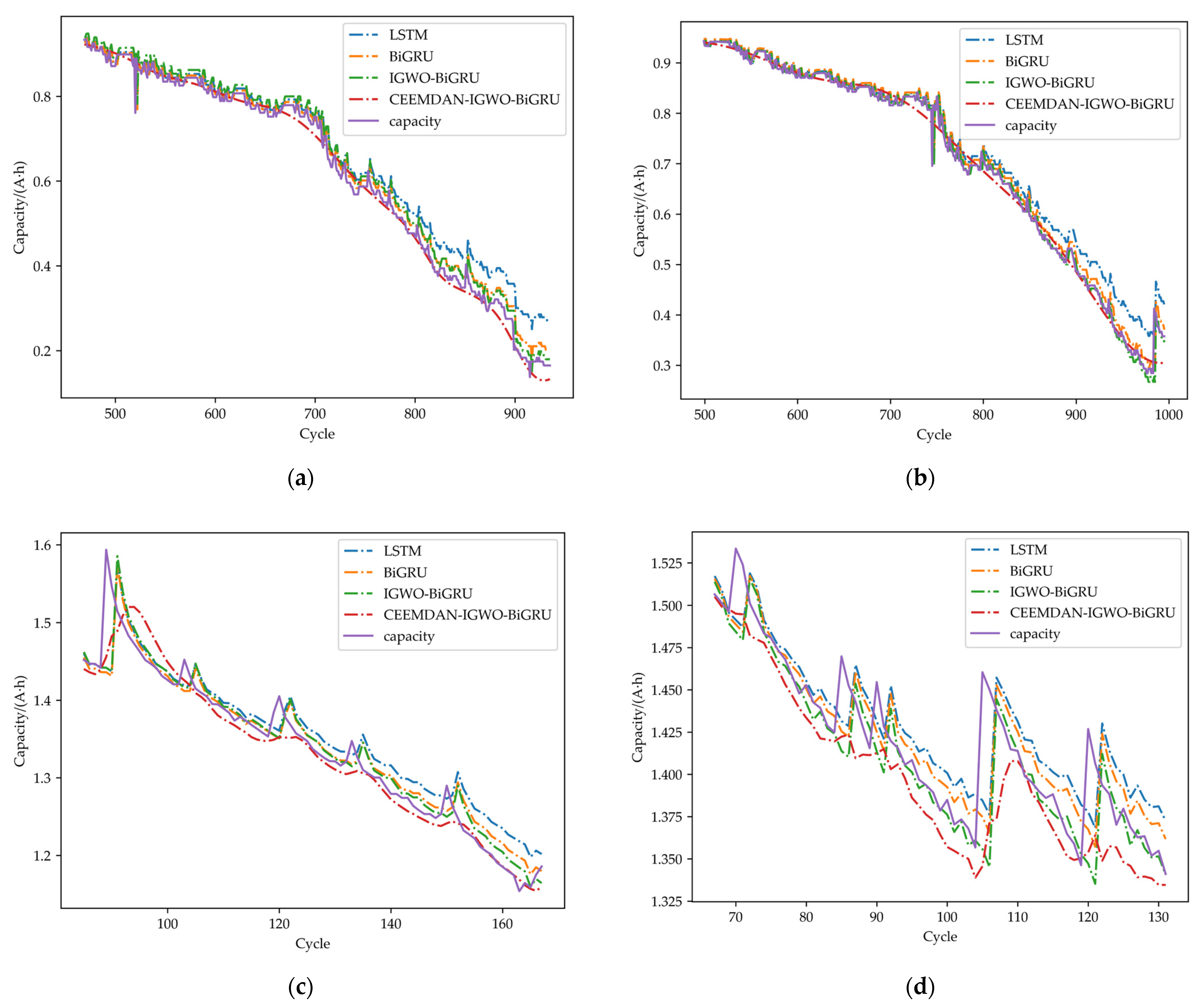 Sustainability 15 06261 g007