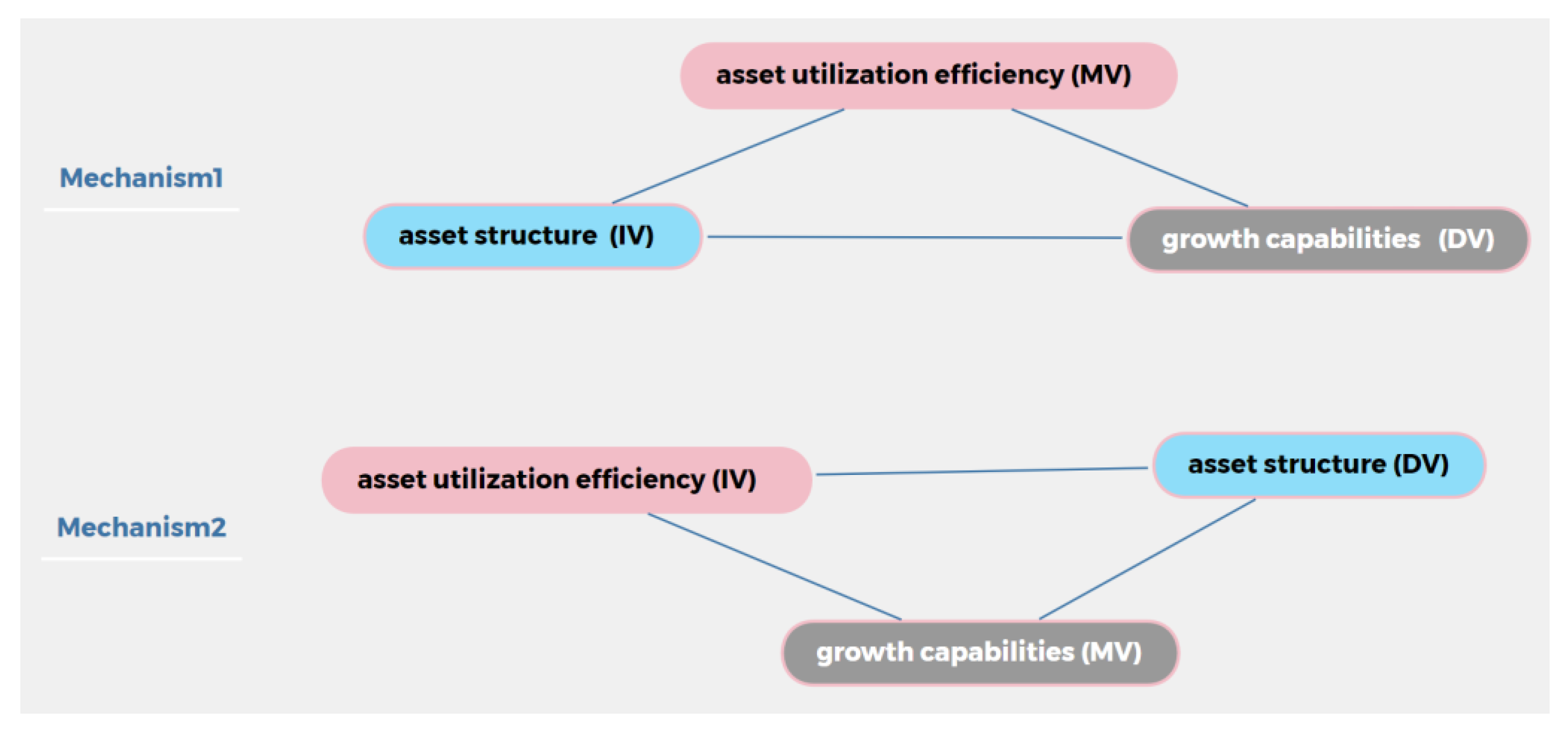 Sustainability 15 06264 g003