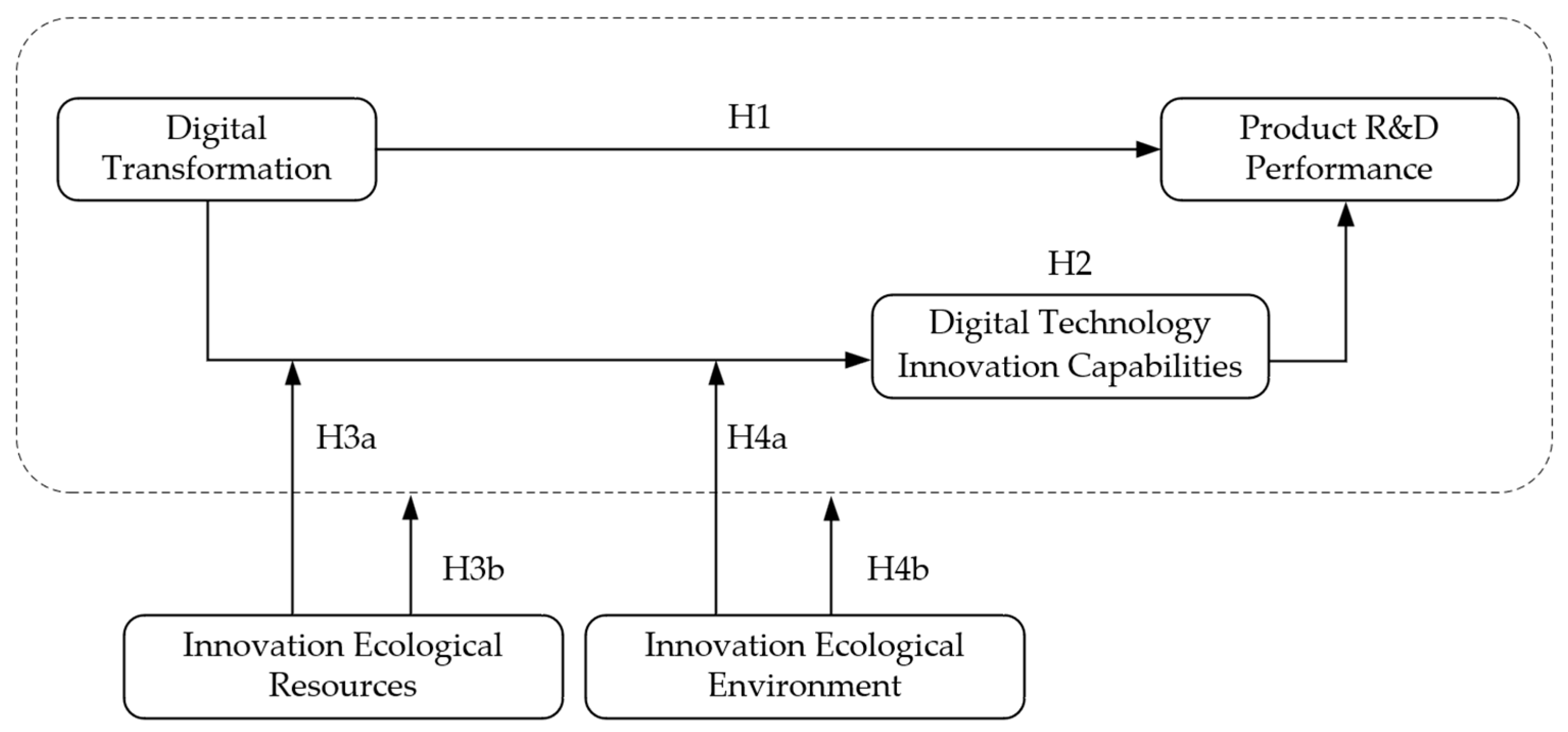 Sustainability 15 06265 g001