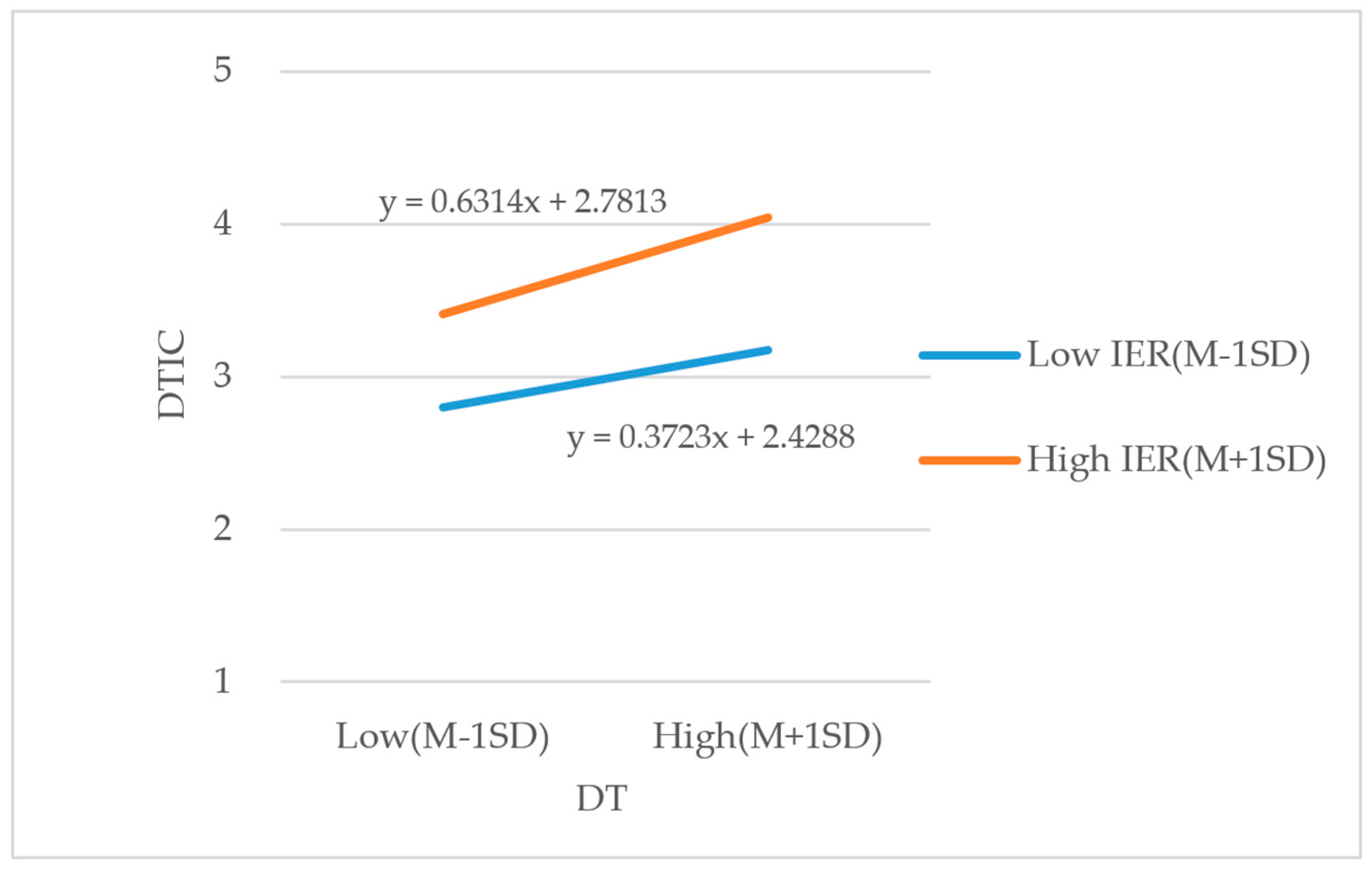Sustainability 15 06265 g002