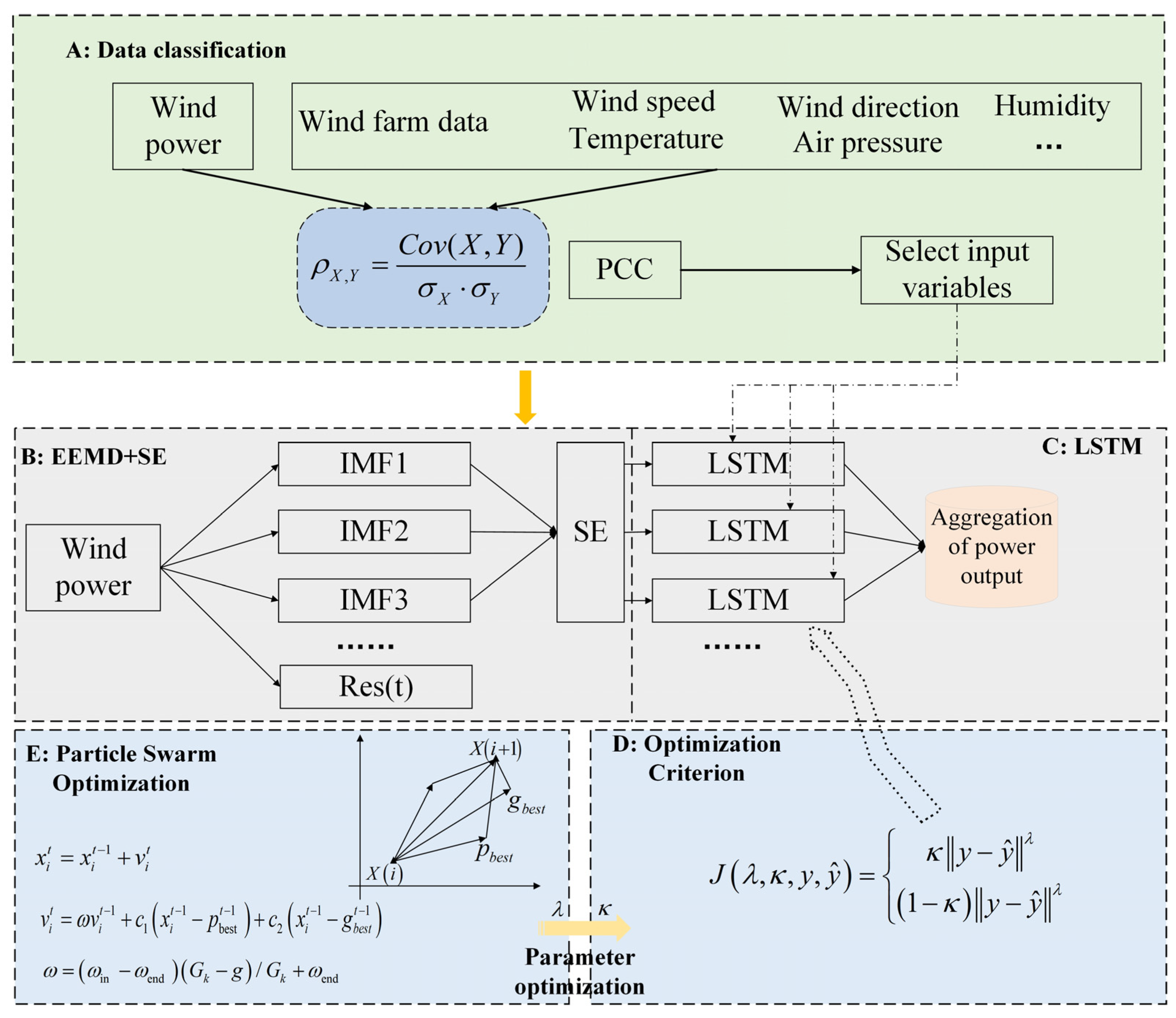 Sustainability 15 06285 g002 Sustainability 15 06285 g002
