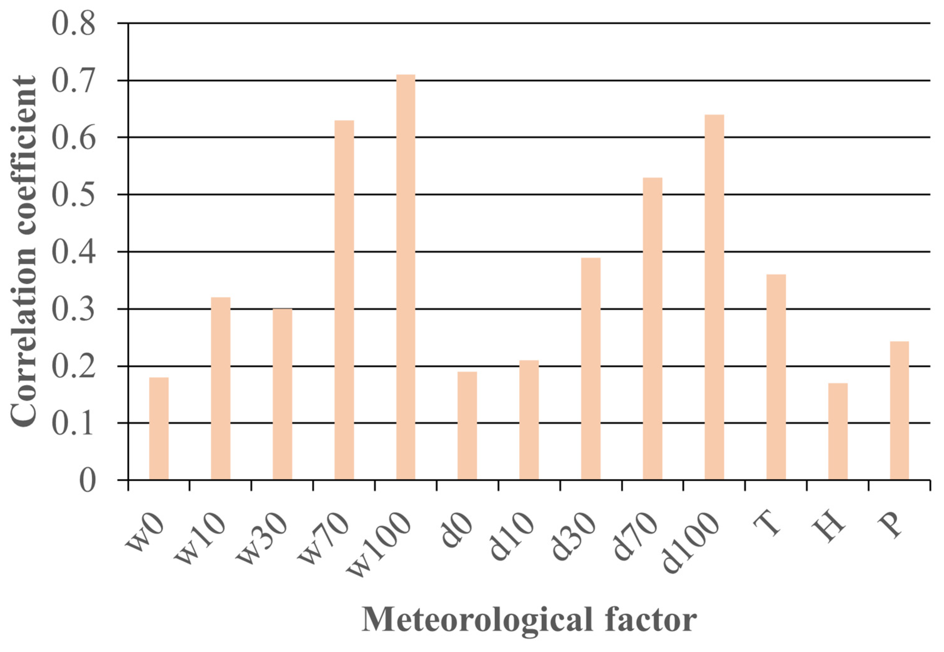 Sustainability 15 06285 g003 Sustainability 15 06285 g003