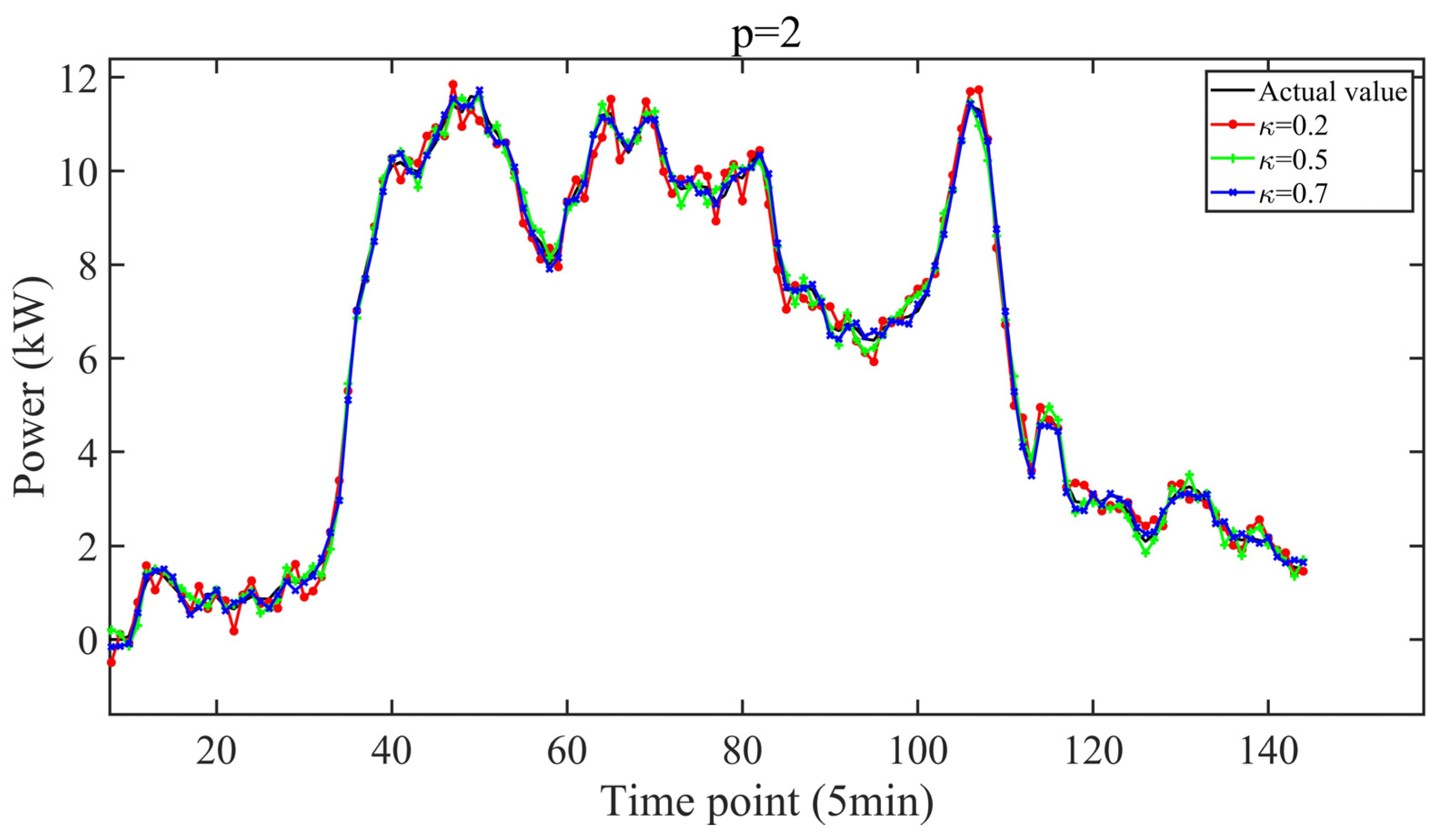 Sustainability 15 06285 g004 Sustainability 15 06285 g004
