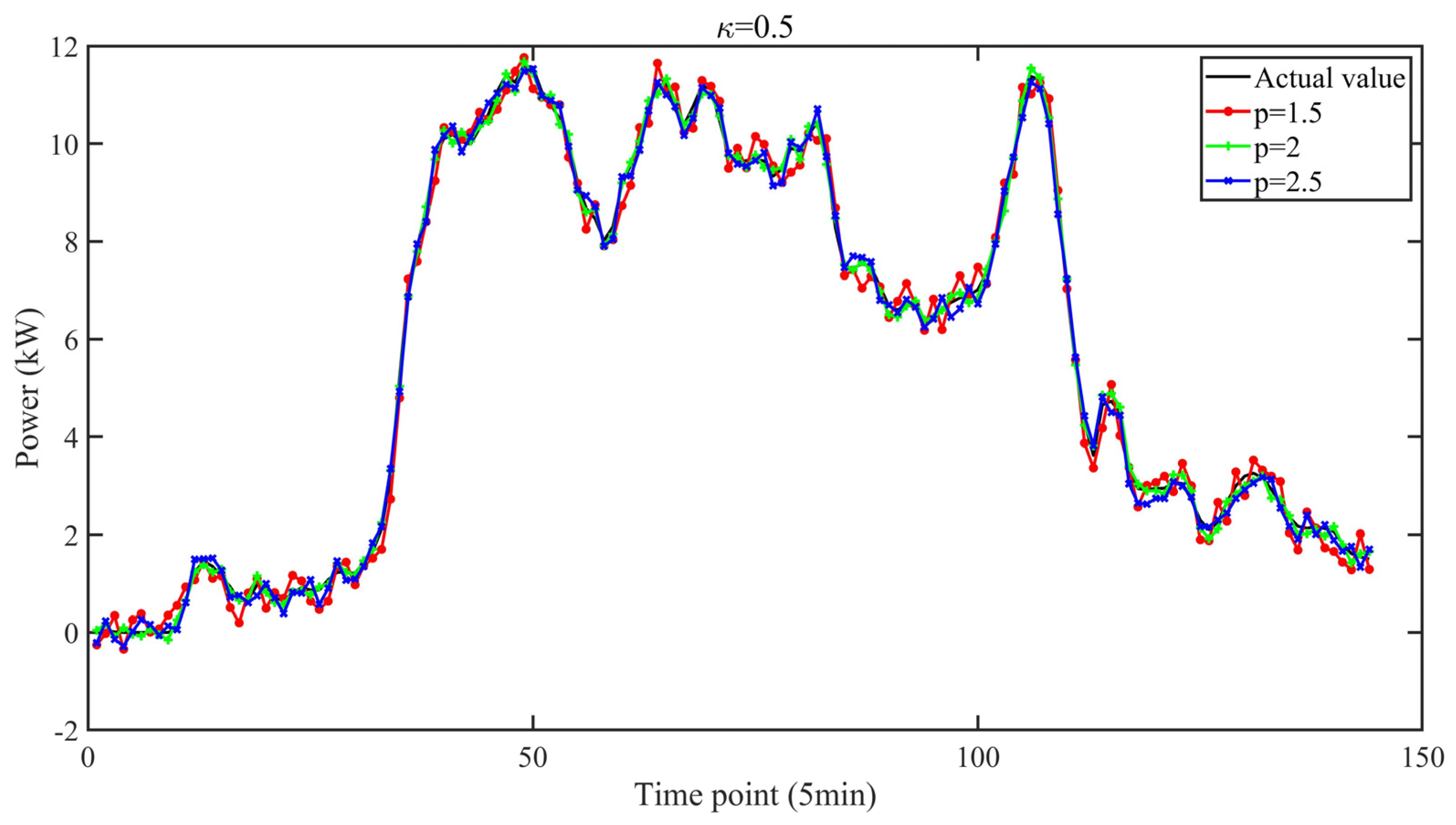 Sustainability 15 06285 g005 Sustainability 15 06285 g005