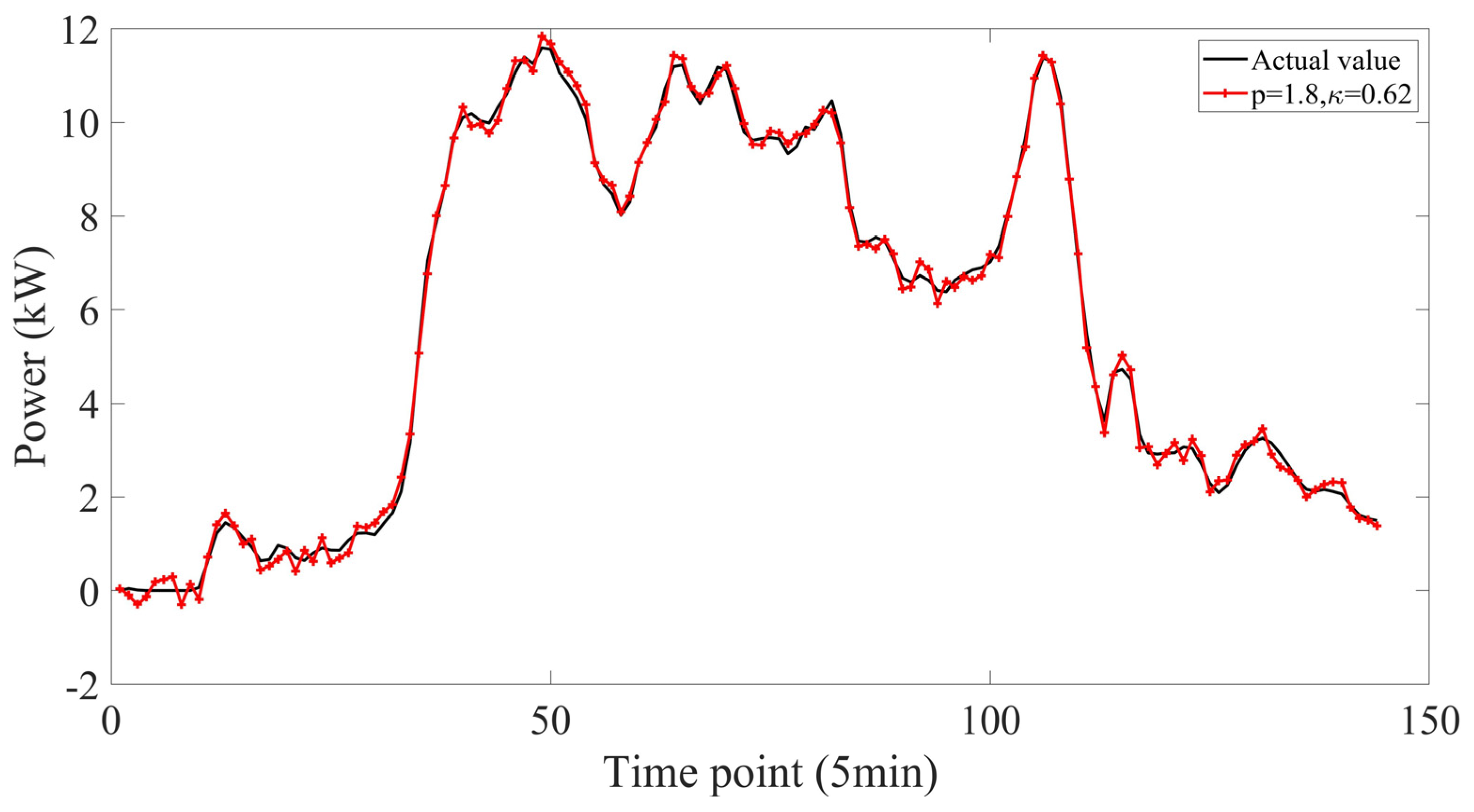 Sustainability 15 06285 g006 Sustainability 15 06285 g006
