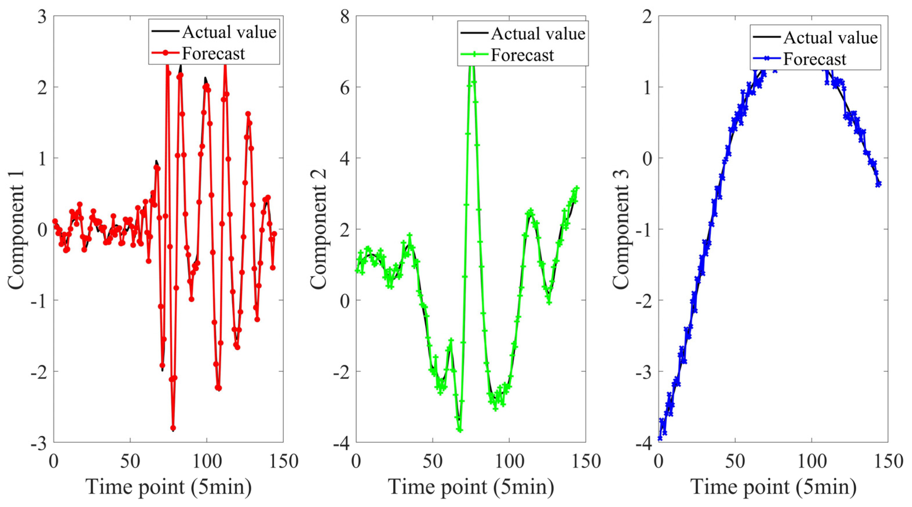 Sustainability 15 06285 g008 Sustainability 15 06285 g008
