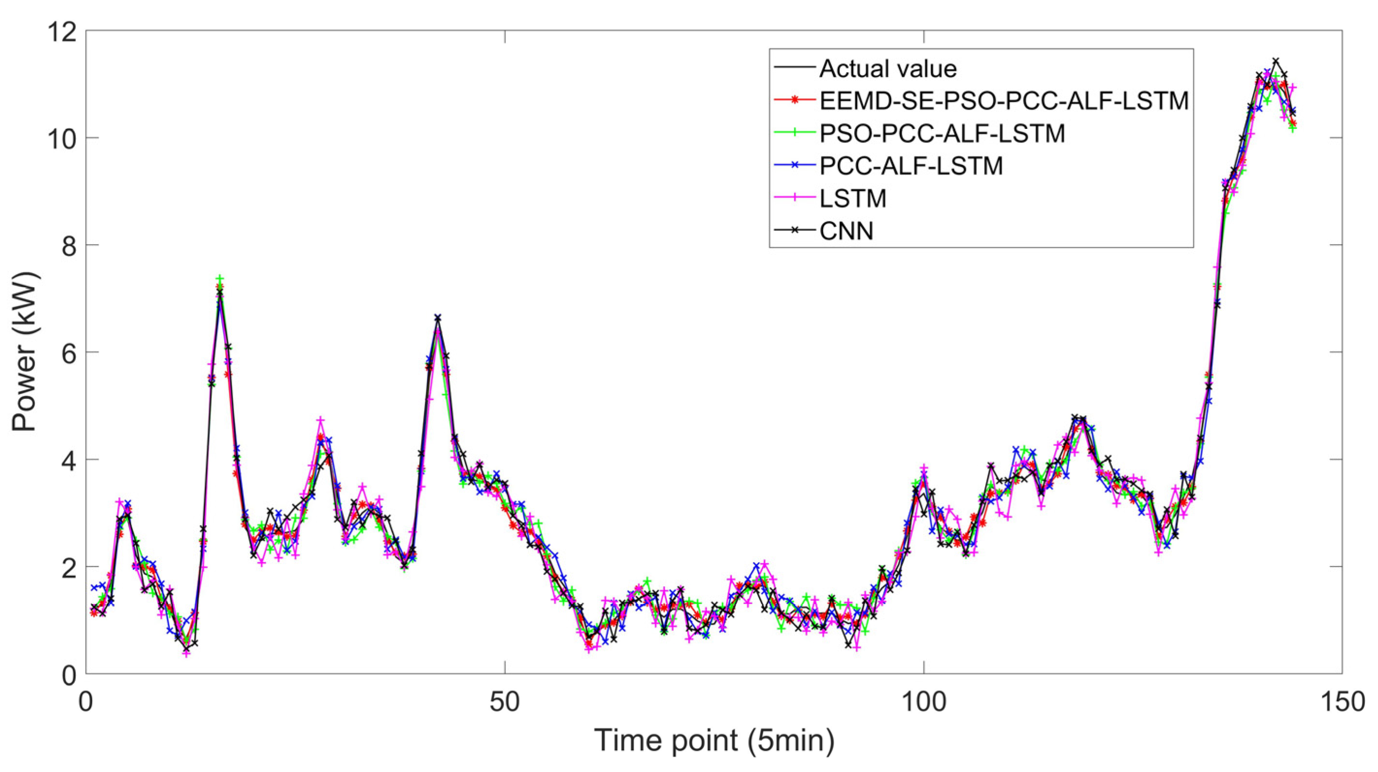Sustainability 15 06285 g010 Sustainability 15 06285 g010
