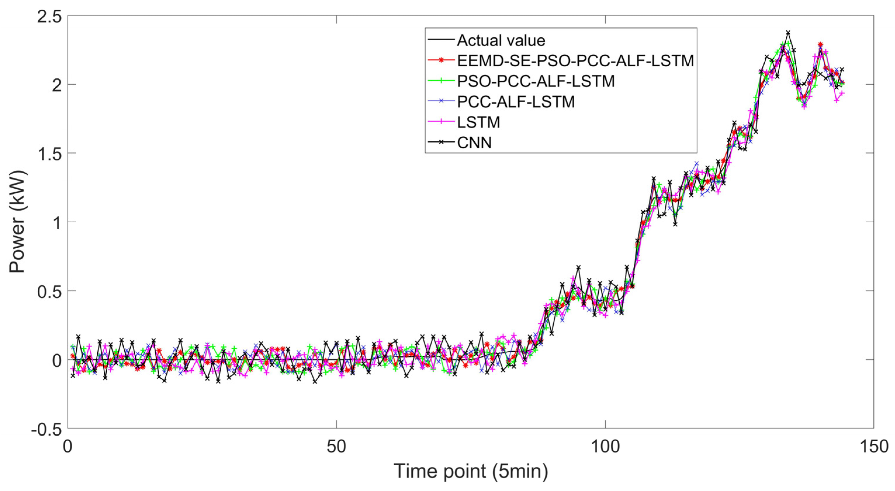 Sustainability 15 06285 g011 Sustainability 15 06285 g011