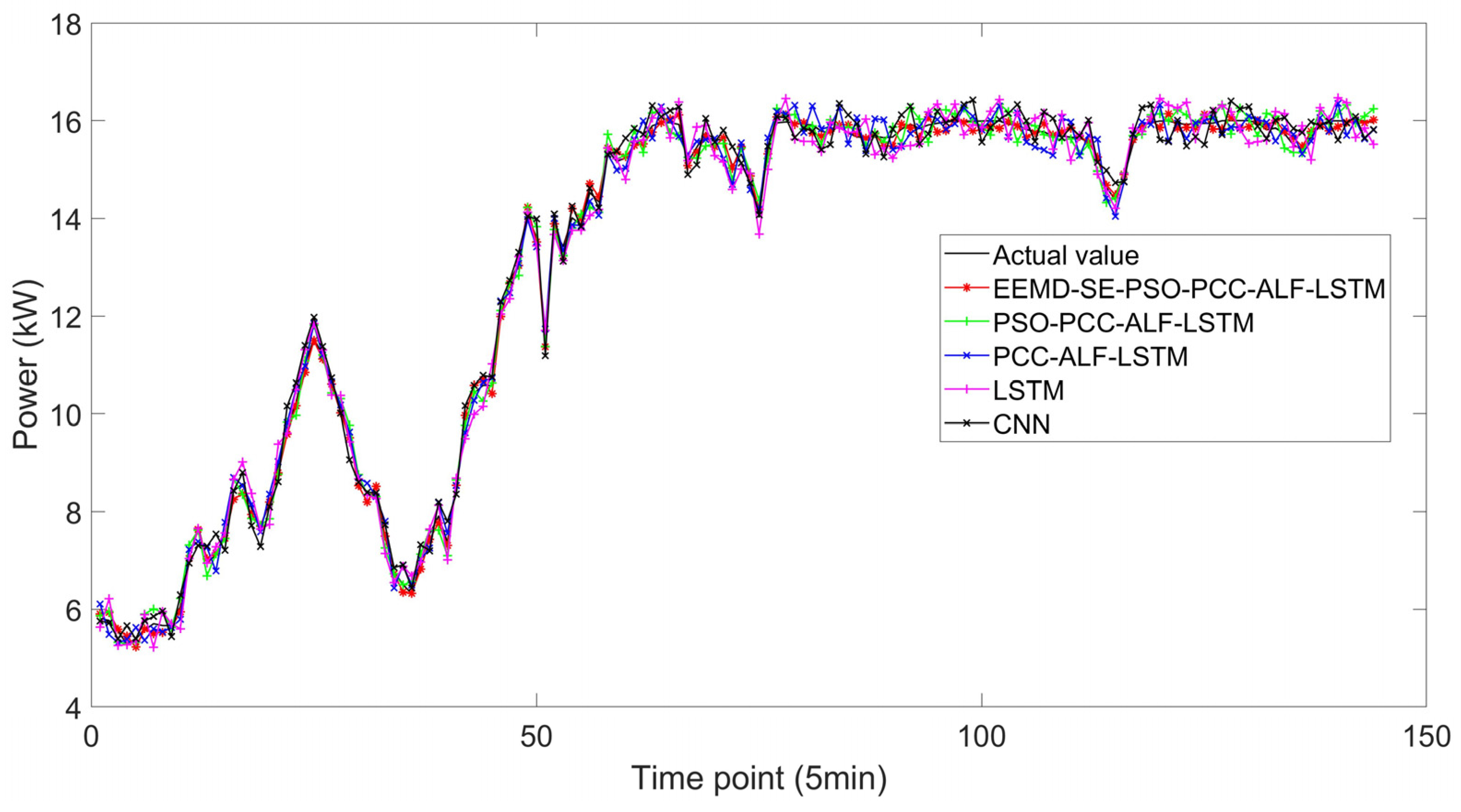 Sustainability 15 06285 g012 Sustainability 15 06285 g012