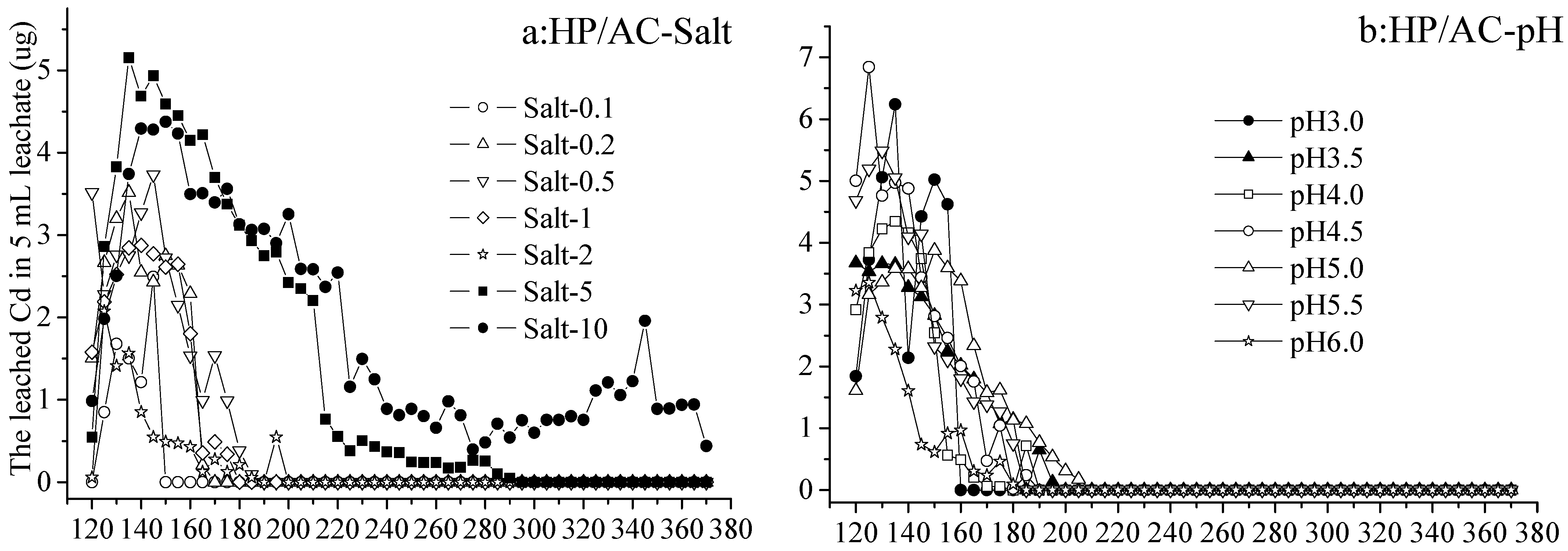 Sustainability 15 06286 g001a Sustainability 15 06286 g001a