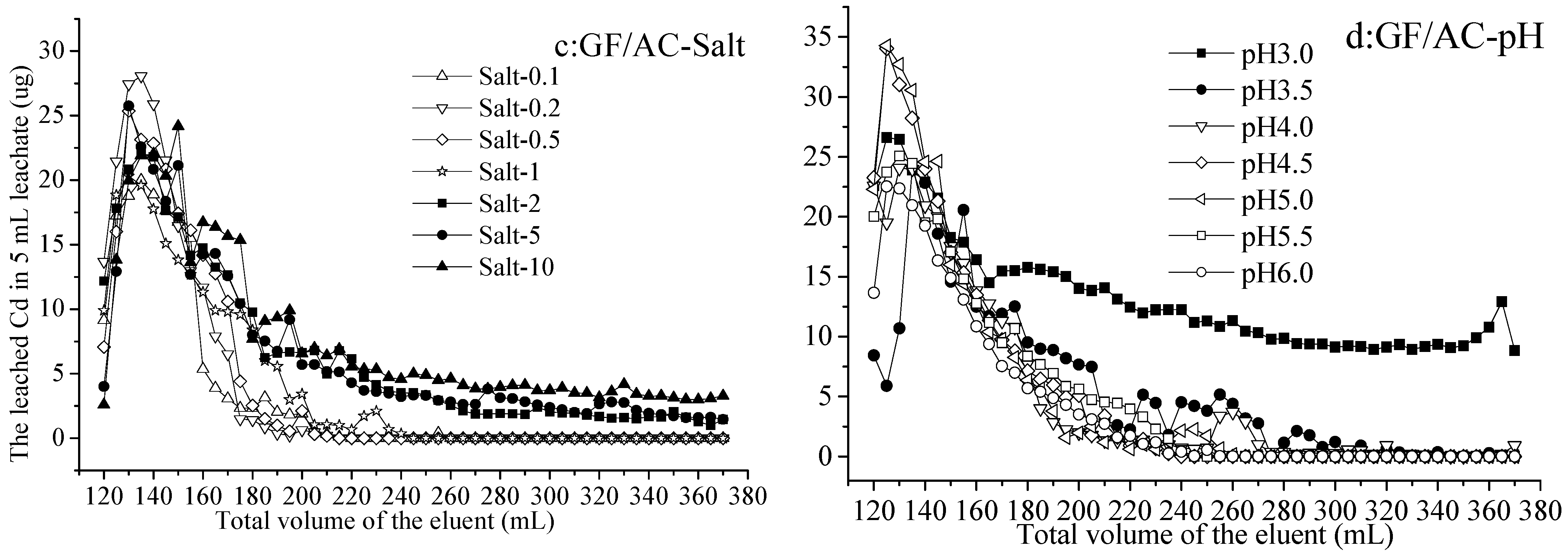 Sustainability 15 06286 g001b Sustainability 15 06286 g001b