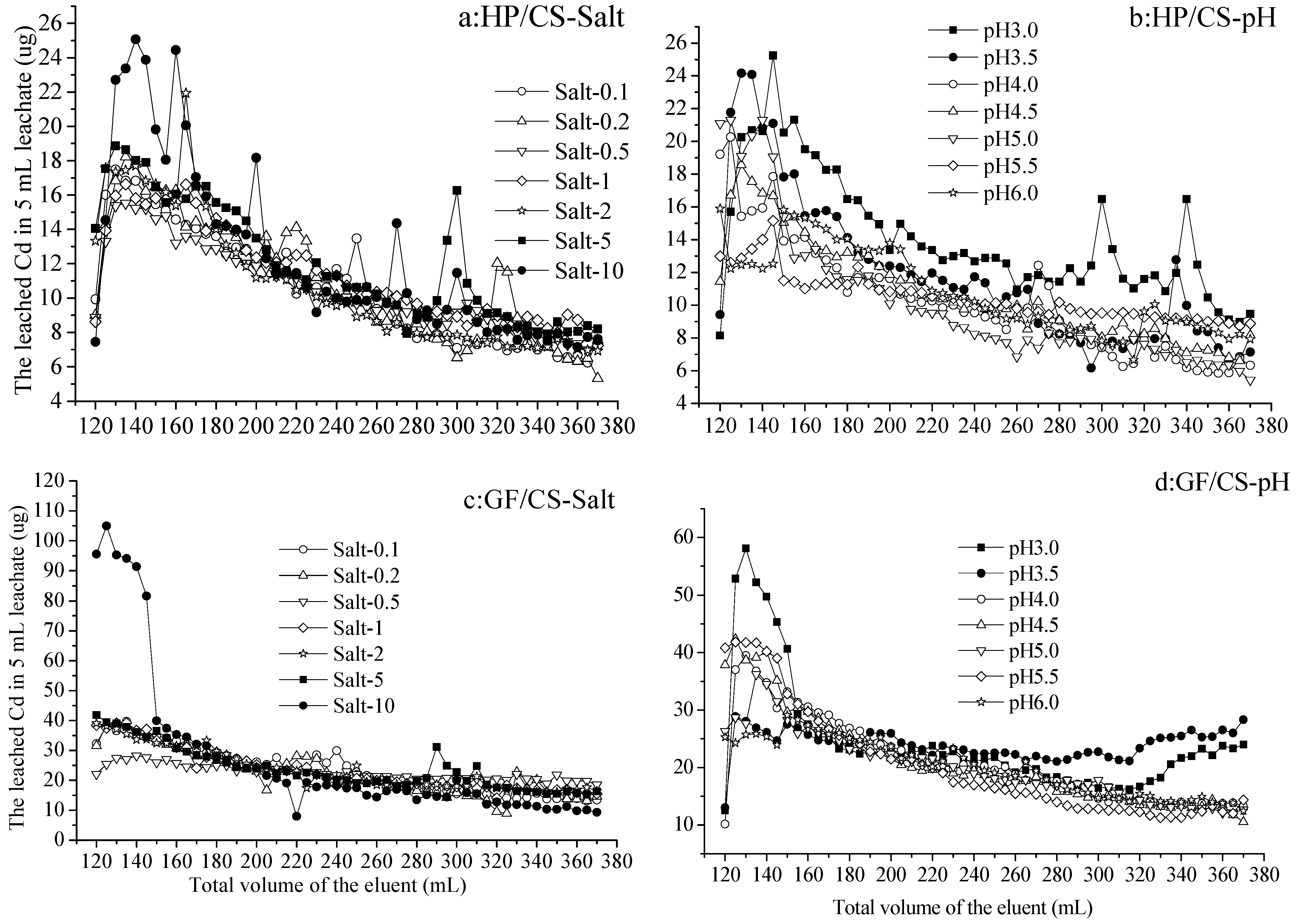 Sustainability 15 06286 g002 Sustainability 15 06286 g002