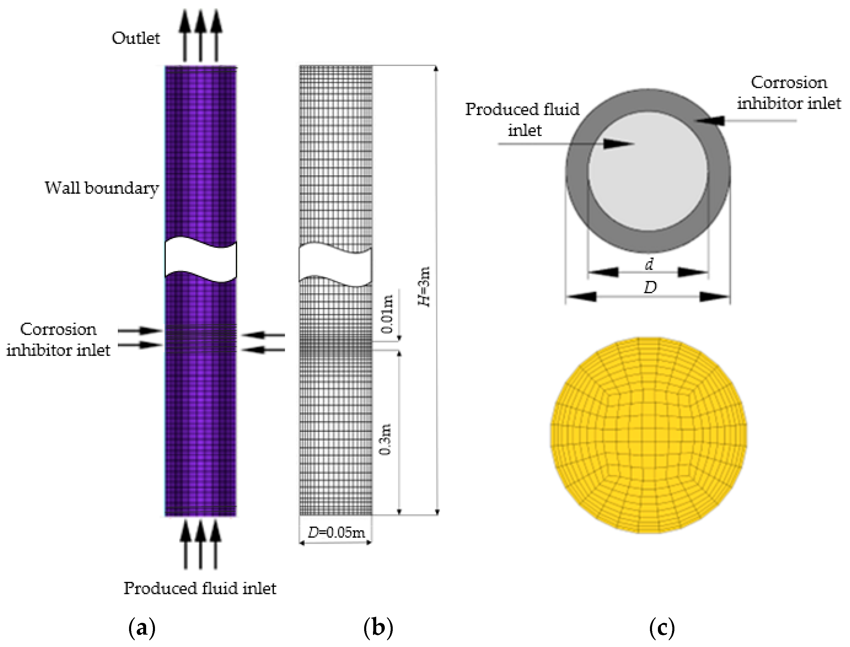 Sustainability 15 06289 g002